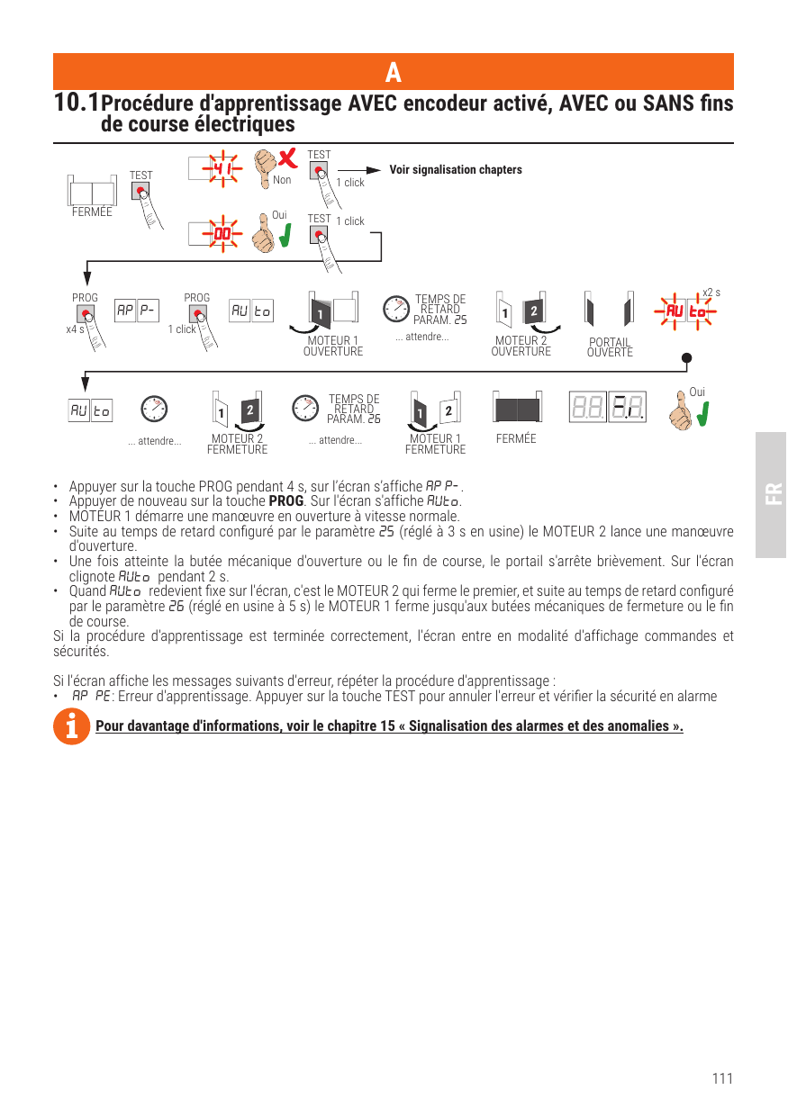 Diagramme de la procédure d'apprentissage A (avec encodeur)