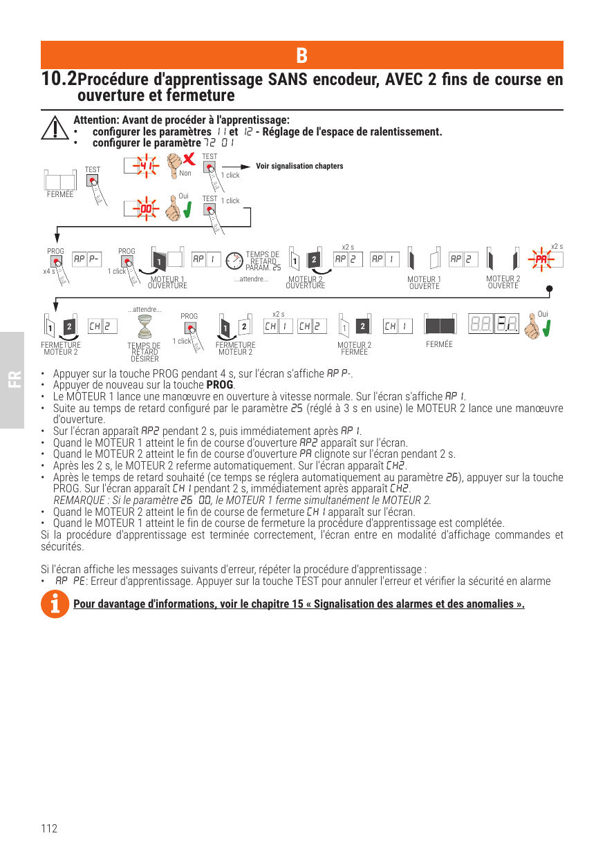 Diagramme de la procédure d'apprentissage B