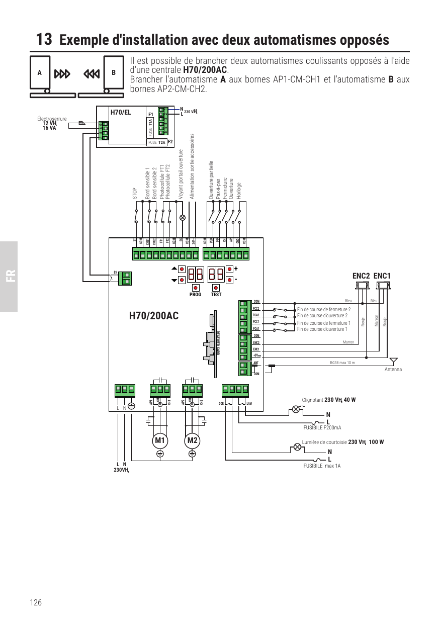 Schéma d'installation avec deux automatismes coulissants opposés A et B raccordés à une seule centrale H70/200AC (moteurs, encodeurs, fins de course, photocellules, clignotant, lumière de courtoisie, électroserrure)