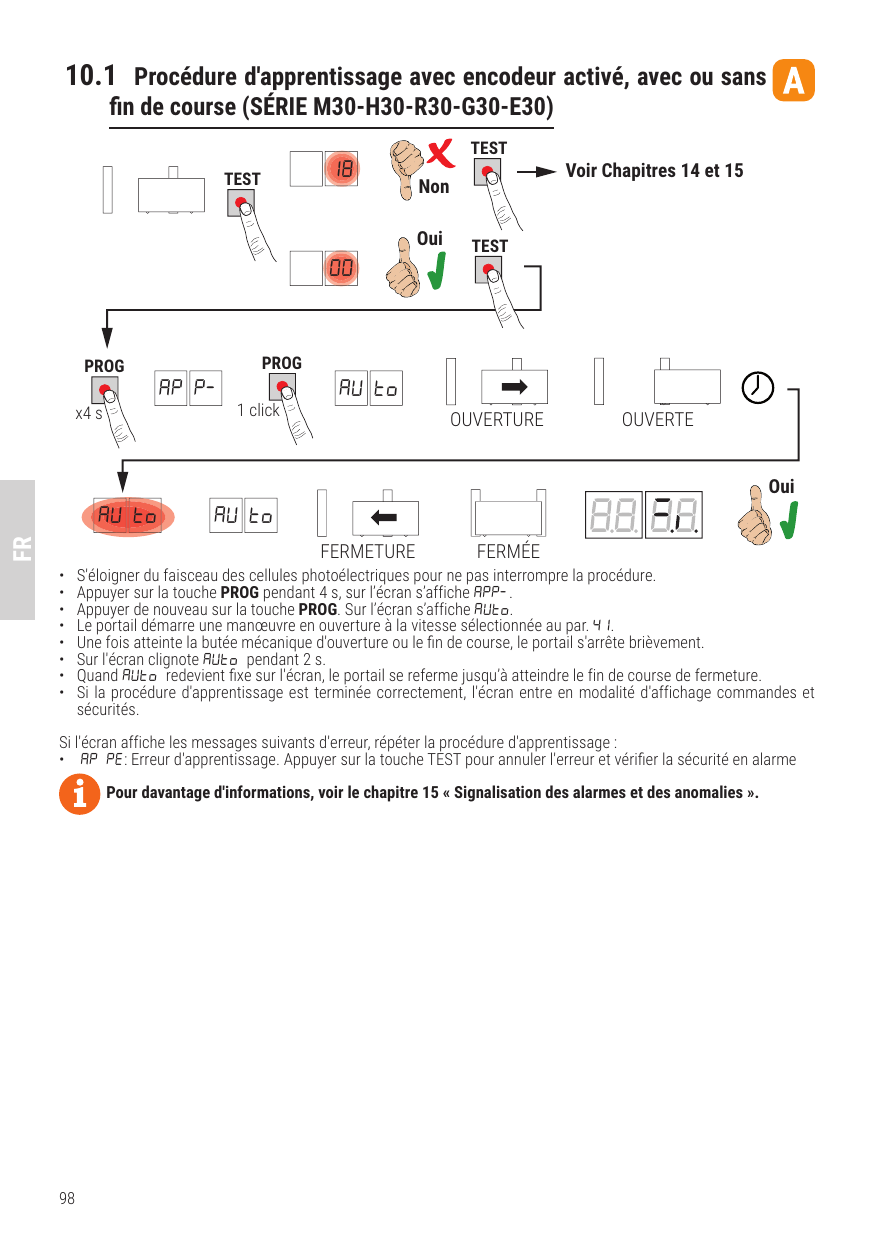 Séquence de la procédure d'apprentissage avec encodeur activé (TEST, PROG, ouverture, fermeture).