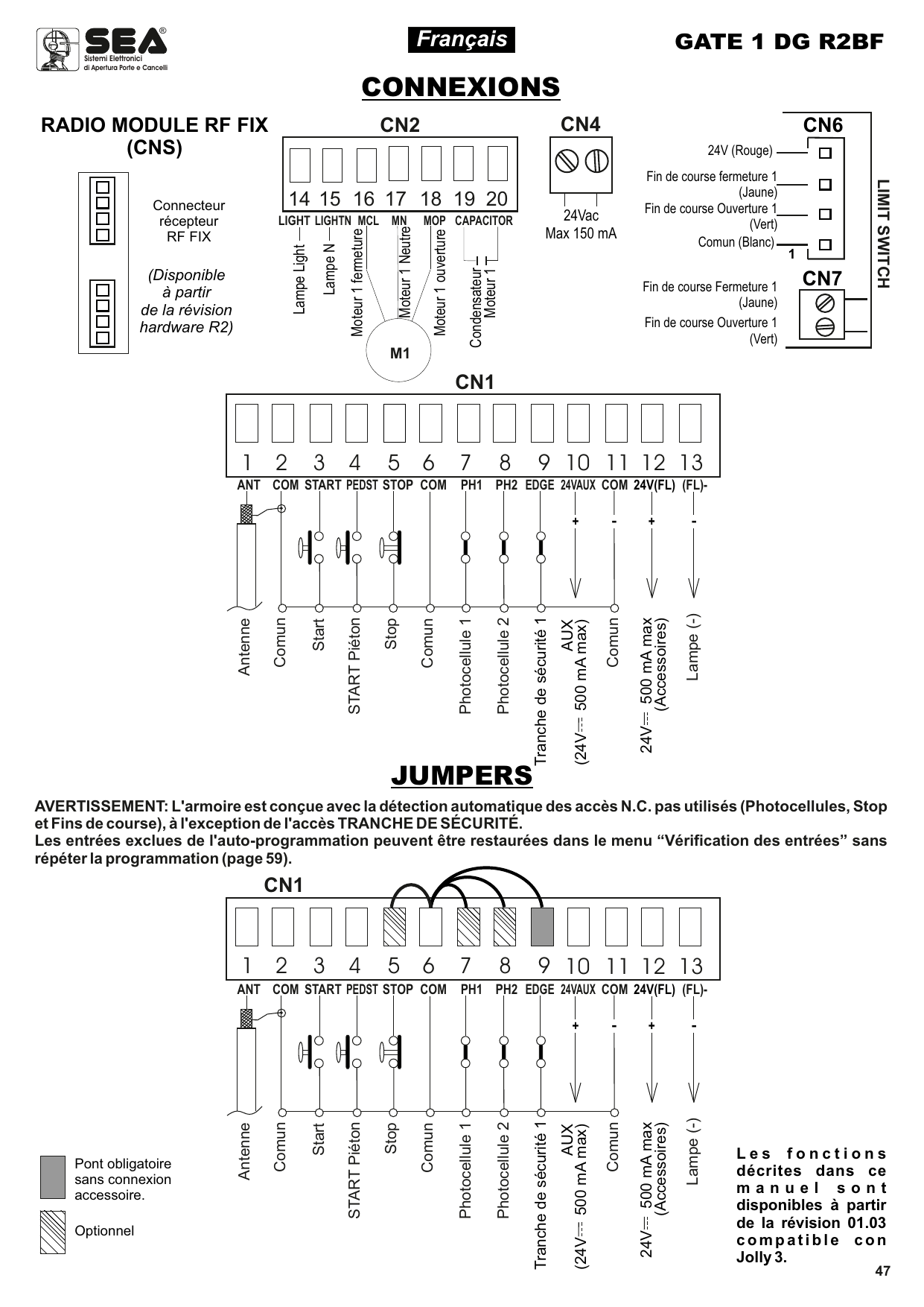 Schéma des connexions : bornier CN1 (1 à 13), CN2 (14 à 20) moteur M1, CN4 24Vac, CN6/CN7 fins de course, connecteur récepteur RF FIX (CNS)