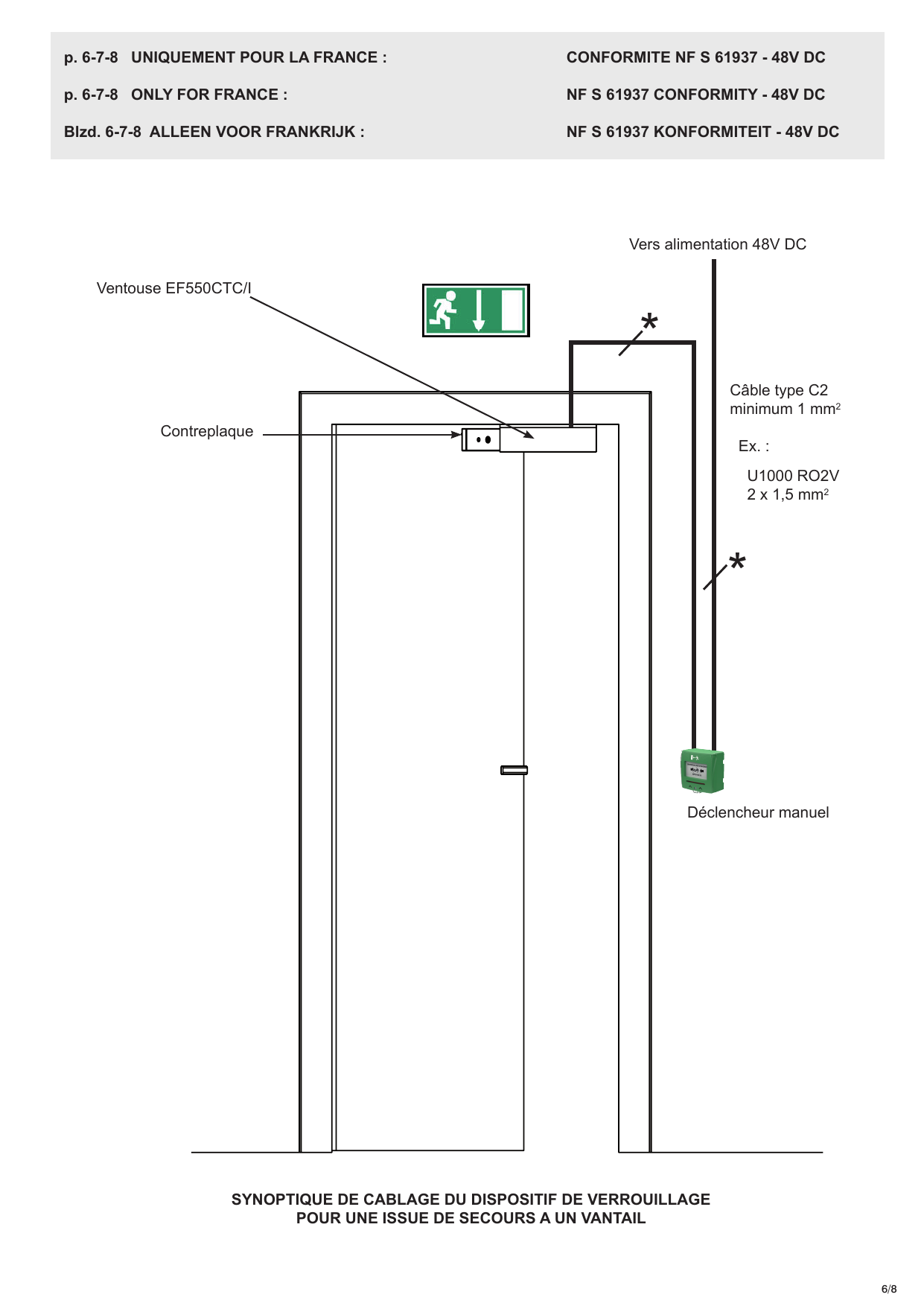 Schéma de câblage d'une issue de secours à un vantail : Ventouse EF550CTC/I, contreplaque, déclencheur manuel, alimentation 48V DC, câble type C2 minimum 1 mm² (ex. : U1000 RO2V 2 x 1,5 mm²).