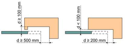 Schéma des distances de sécurité : d ≥ 100 mm avec d ≥ 500 mm, d < 100 mm avec d ≥ 200 mm