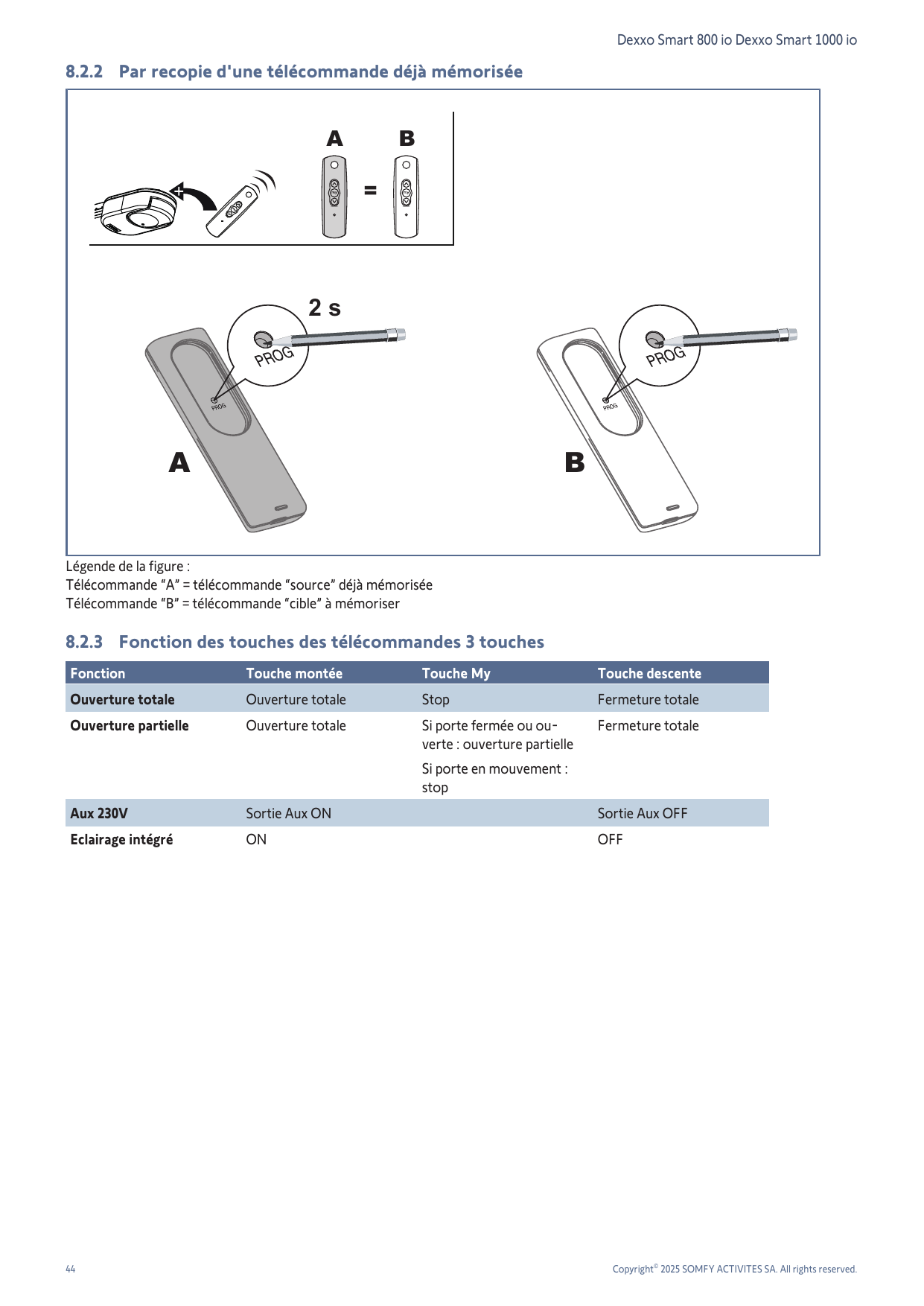 Recopie d'une télécommande 3 touches source A vers cible B (appui PROG 2 s)