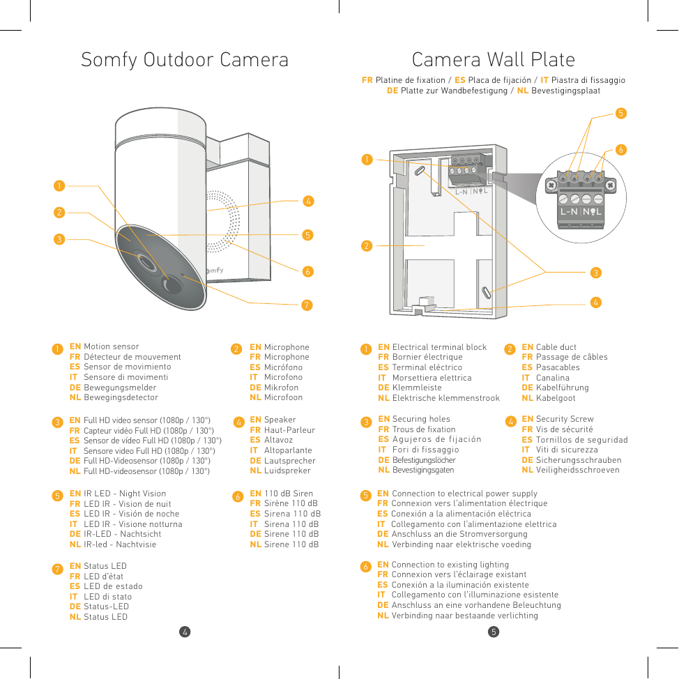 Vue de la caméra Somfy Outdoor Camera avec repérage des composants
