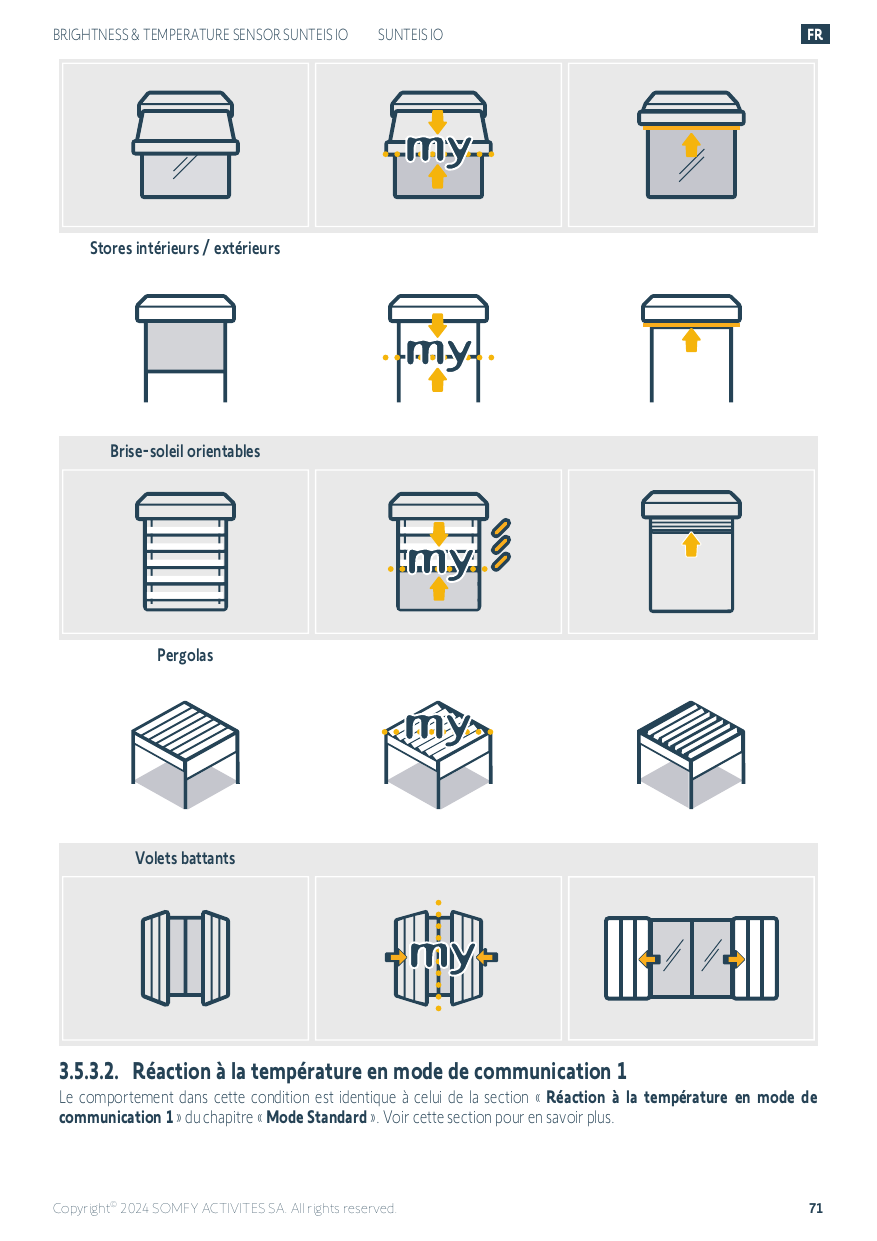 Comportement des stores intérieurs/extérieurs, brise-soleil orientables, pergolas et volets battants (mode « my »)