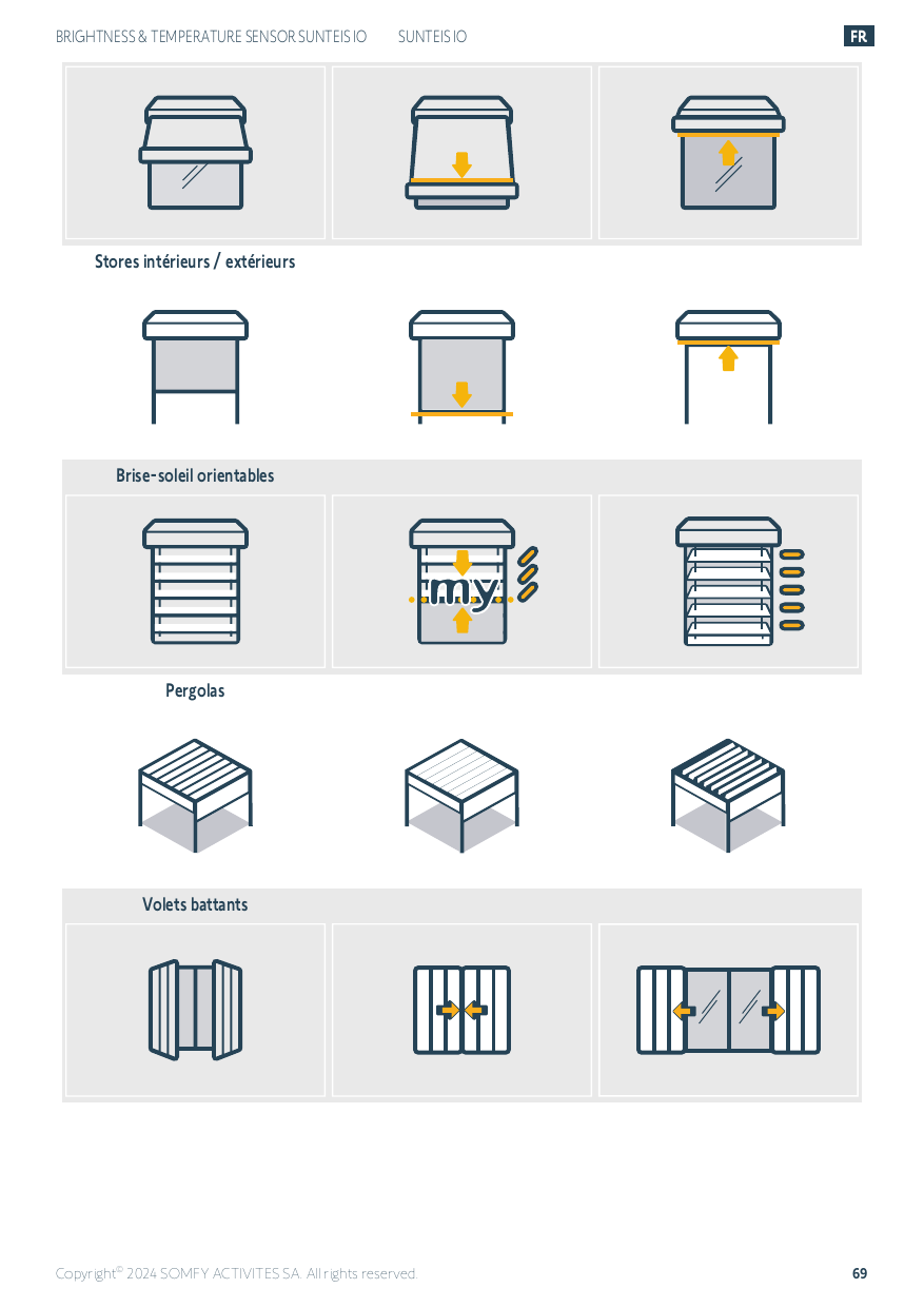 Comportement des stores intérieurs/extérieurs, brise-soleil orientables, pergolas et volets battants (mode Standard)