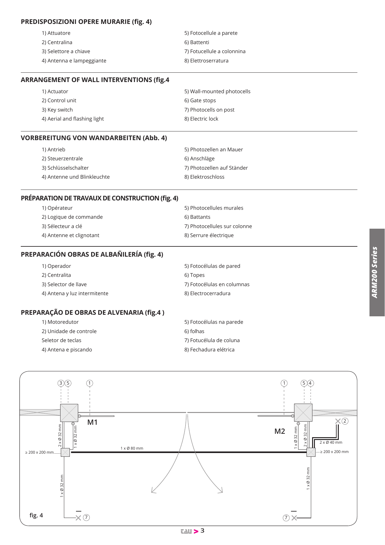 fig. 4 – Schema di impianto tipo e canalizzazioni murarie