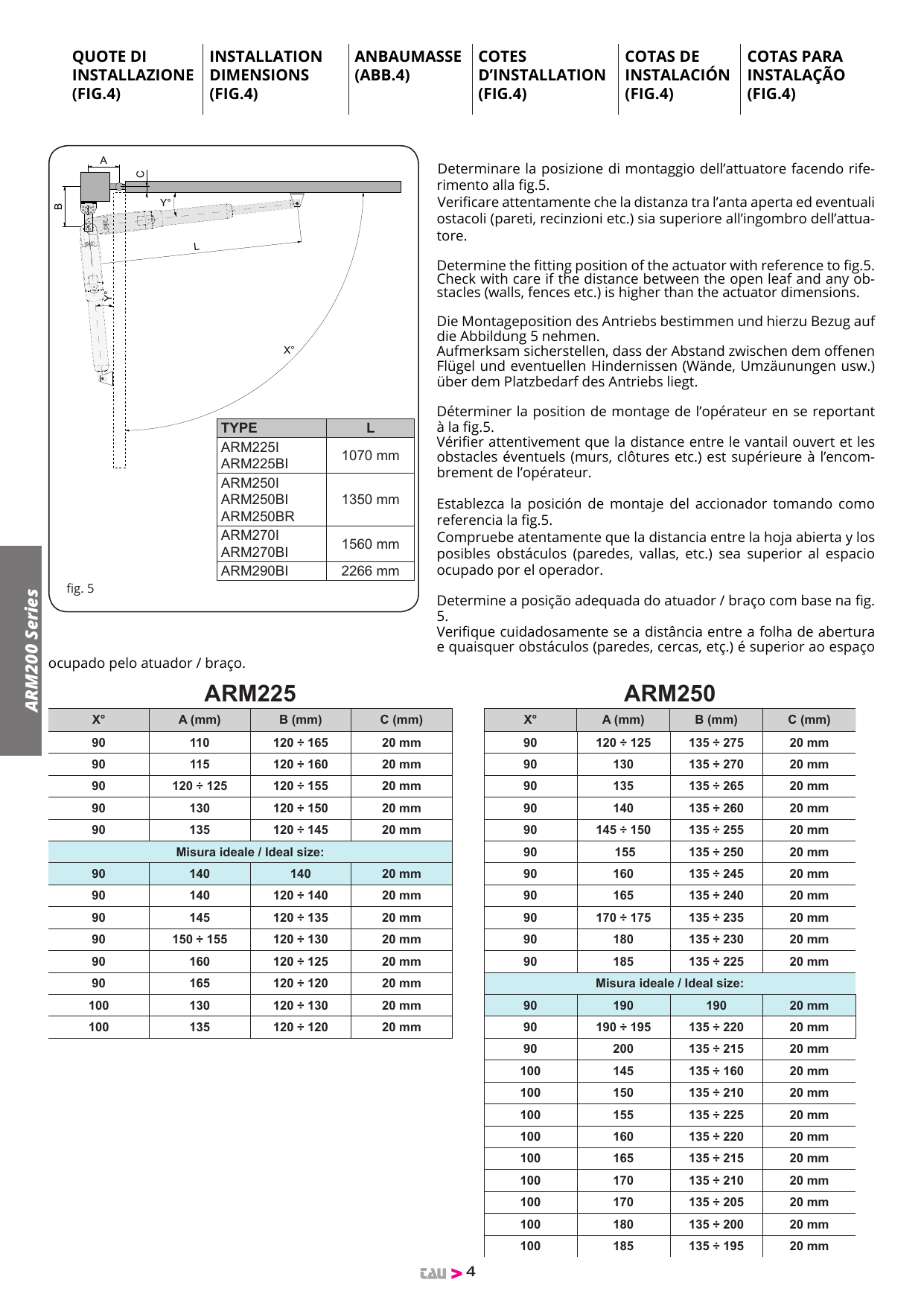 fig. 5 – Quote di installazione (angoli X°, Y° e misure A, B, C, L)
