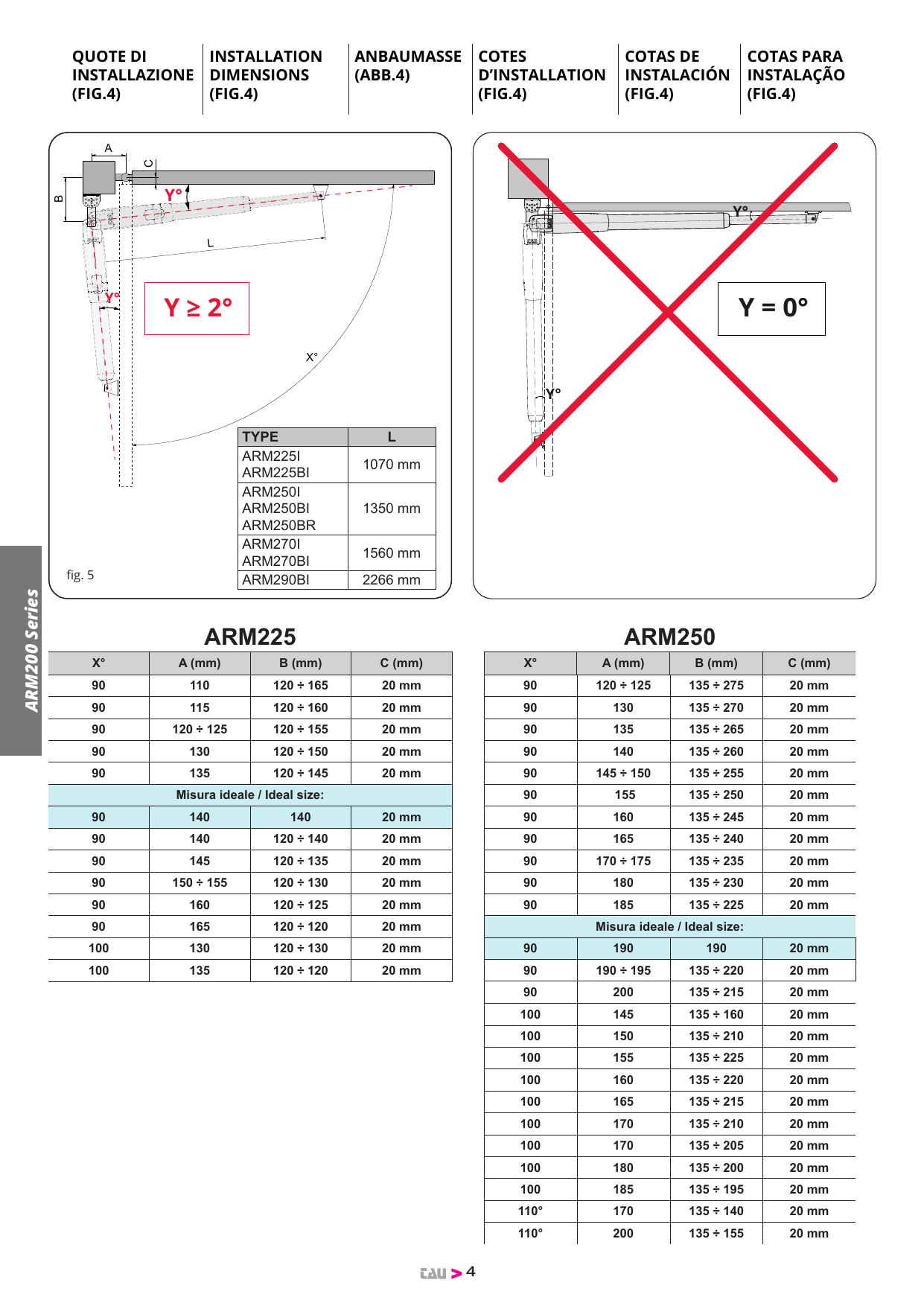 Fig. 5 — Cotes d'installation A, B, C et angle Y° (Y ≥ 2°) ; l'installation avec Y = 0° est interdite