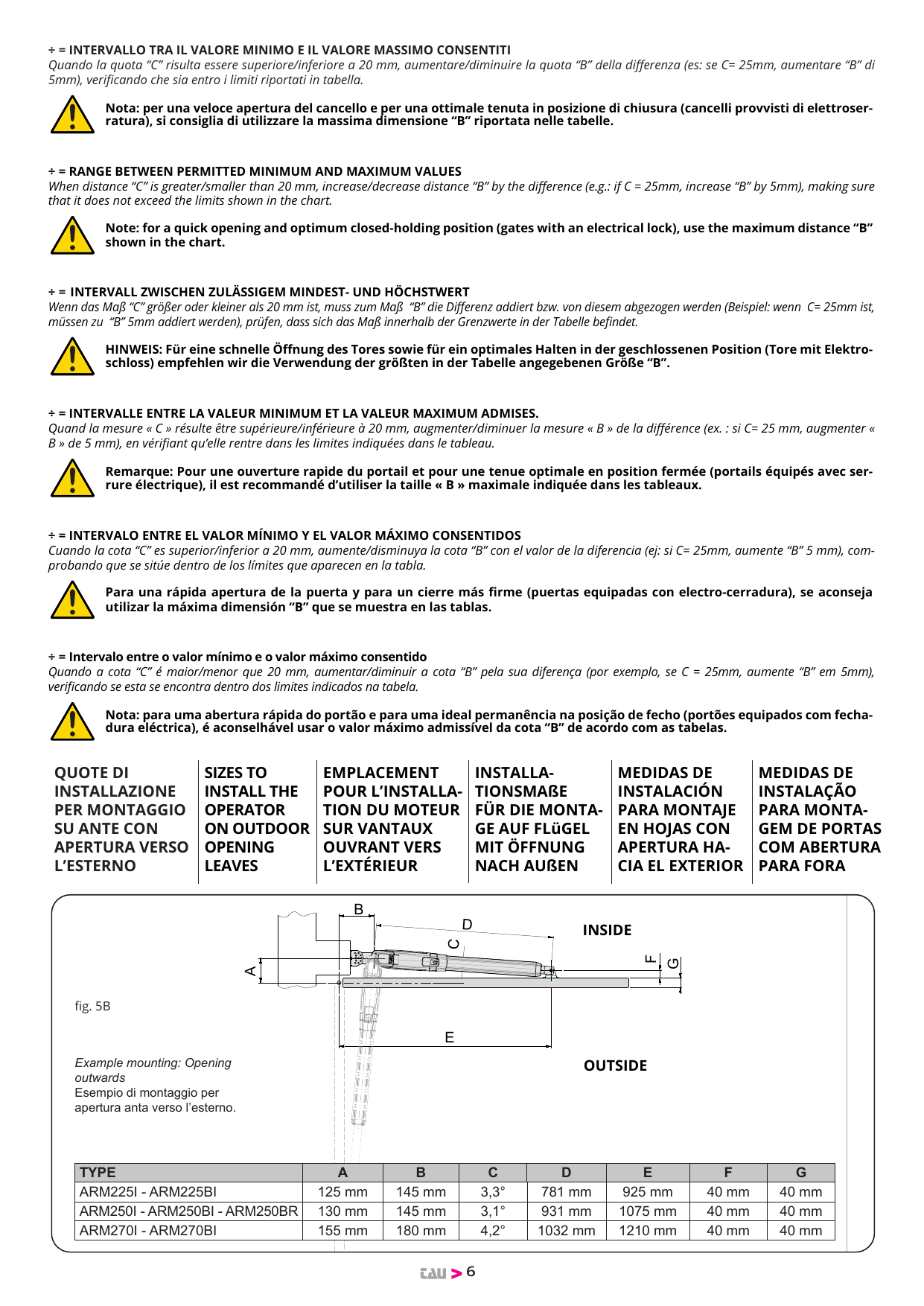 Fig. 5B — Exemple de montage pour ouverture du vantail vers l'extérieur (INSIDE / OUTSIDE)