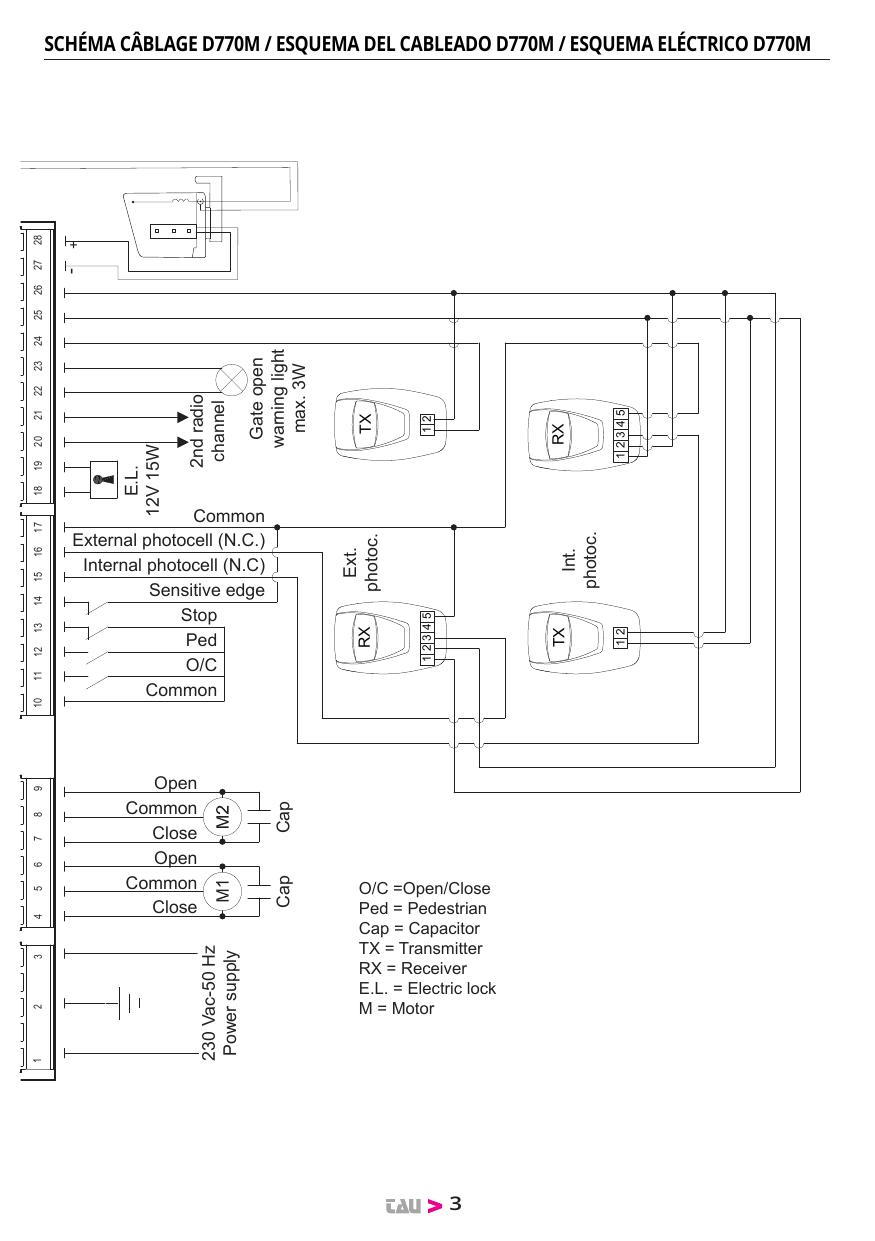 Schéma électrique de raccordement : alimentation 230 Vca, moteurs M1/M2 avec condensateurs, photocellules internes et externes (TX/RX), serrure électrique, 2e canal radio, voyant portail ouvert, commandes O/C, piéton, stop, bord sensible.