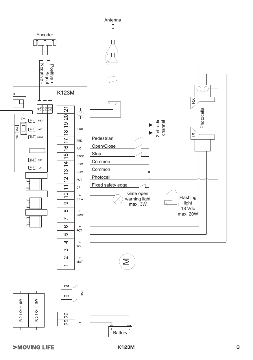 Schéma des connexions au bornier (1–26) : moteur, encodeur, antenne, photocellules TX/RX, clignotant, voyant, batterie, transformateur
