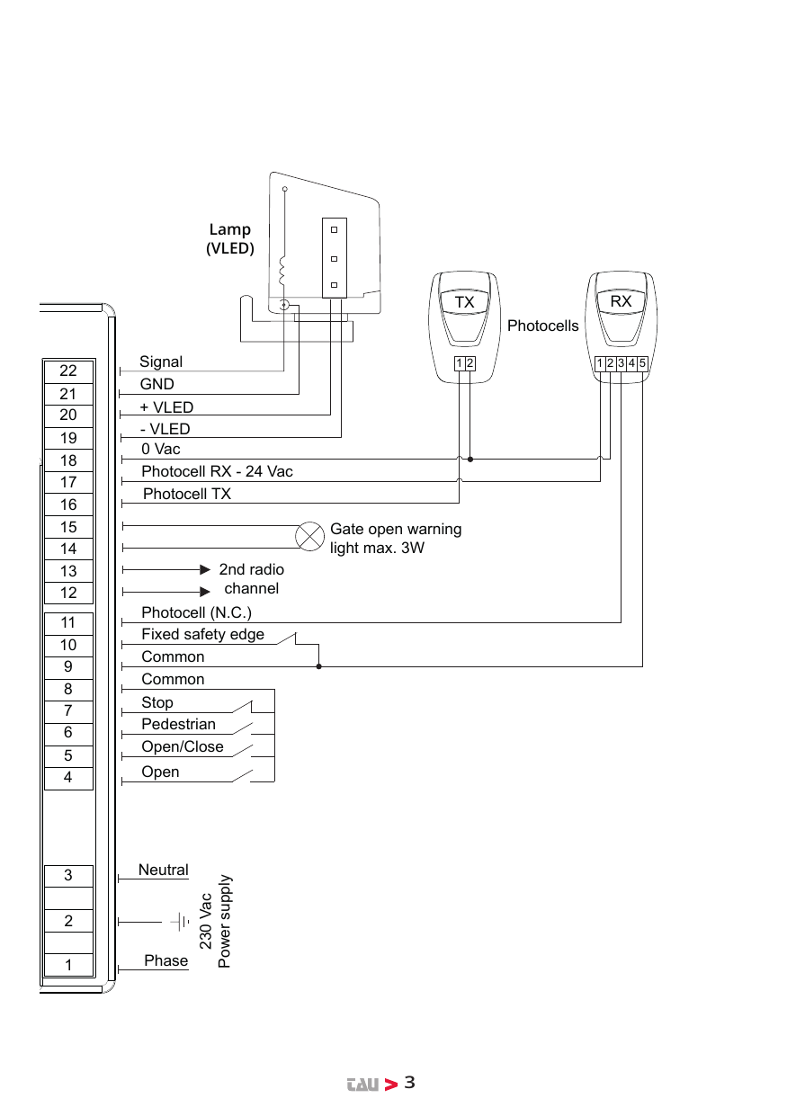 Schéma de branchement : alimentation 230 Vac (phase / terre / neutre), commandes (Open, Open/Close, Pedestrian, Stop, Common), voyant portail ouvert max. 3 W, 2e canal radio, photocellules TX et RX, bord sensible fixe, clignotant (VLED)