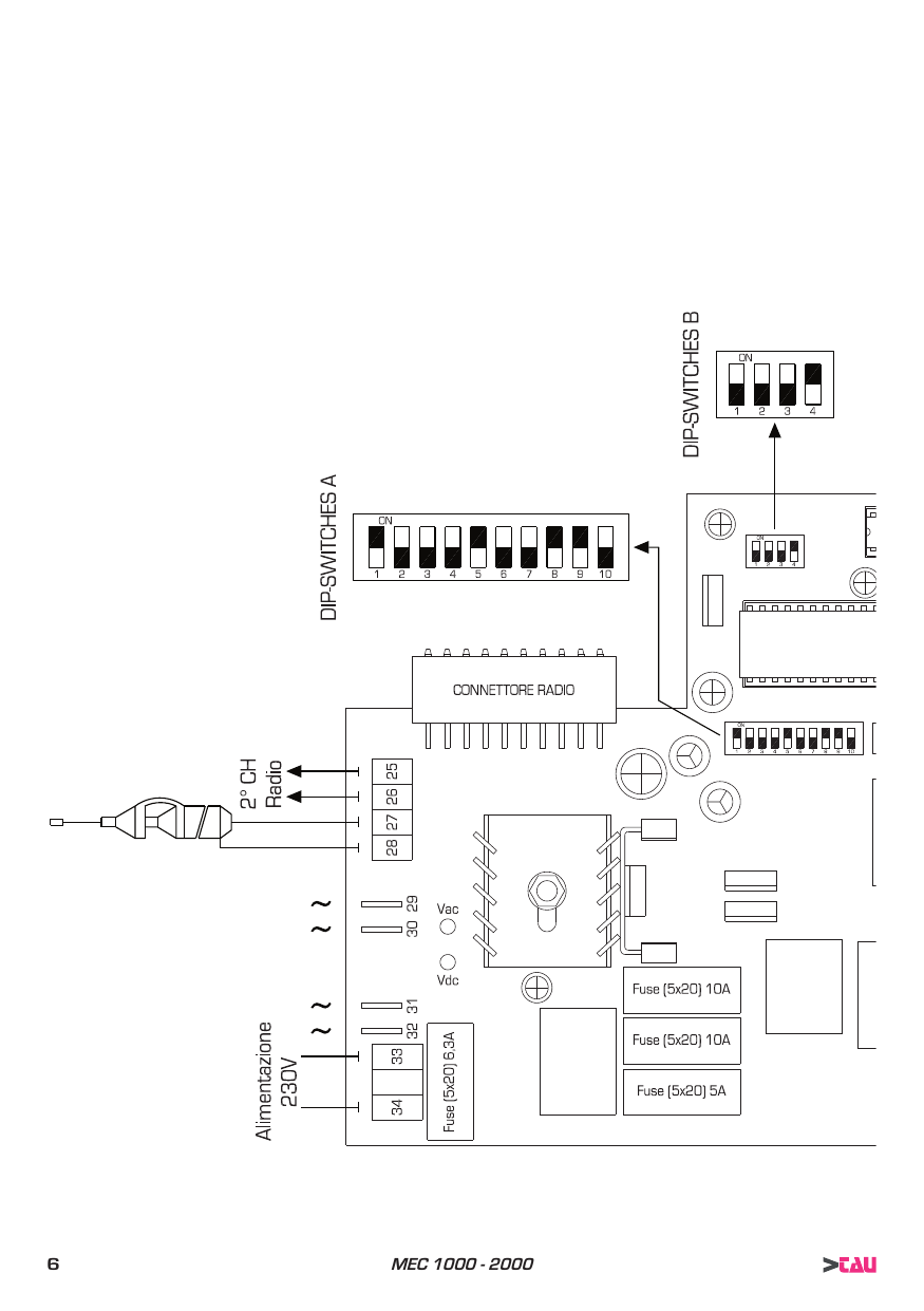 Schéma de la carte : connecteur radio, DIP-switches A (10 positions) et B (4 positions), entrées 2° canal radio (bornes 25-28), alimentation 230 V (bornes 29-34) et fusibles (Fuse 5x20 : 10A, 10A, 5A, 6,3A).