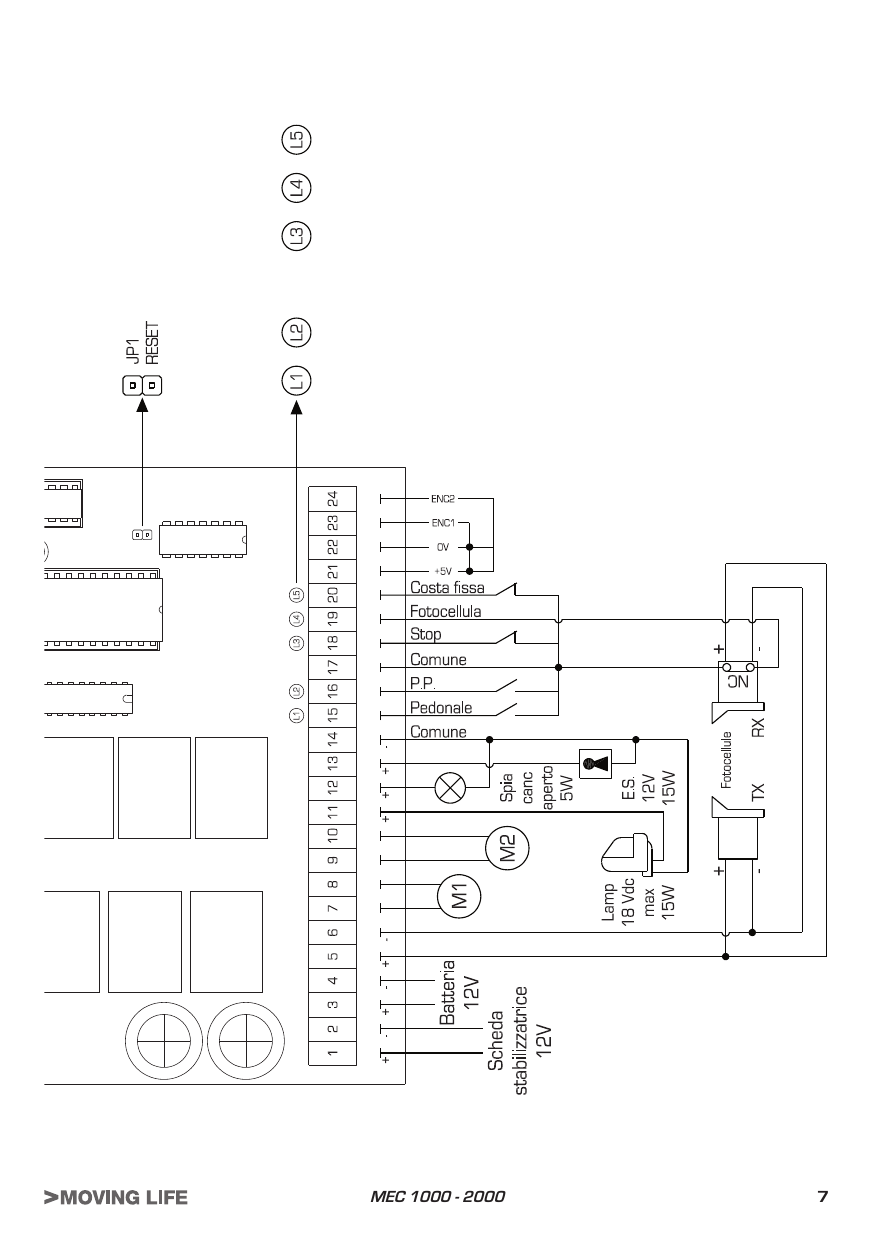 Schéma de raccordement du bornier (bornes 1-24) : carte stabilisatrice 12V, batterie 12V, moteurs M1/M2, lampe clignotante, voyant cancelle ouvert, électroserrure, entrées commun, P.P., pédonale, stop, photocellule, costa fissa, encodeurs (+5V, 0V, ENC1, ENC2), jumper JP1 RESET, LED L1-L5.
