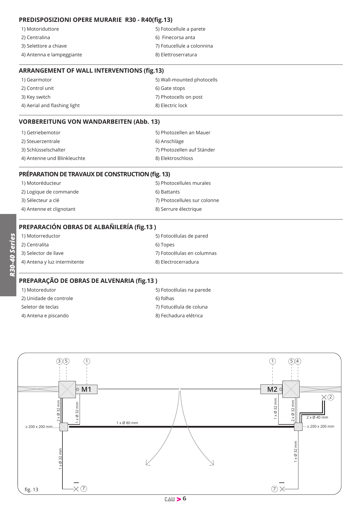 Schéma de préparation des saignées et conduits (M1, M2) — passages Ø 32, Ø 40 et Ø 80 mm, regards ≥ 200 × 200 mm (fig. 13)