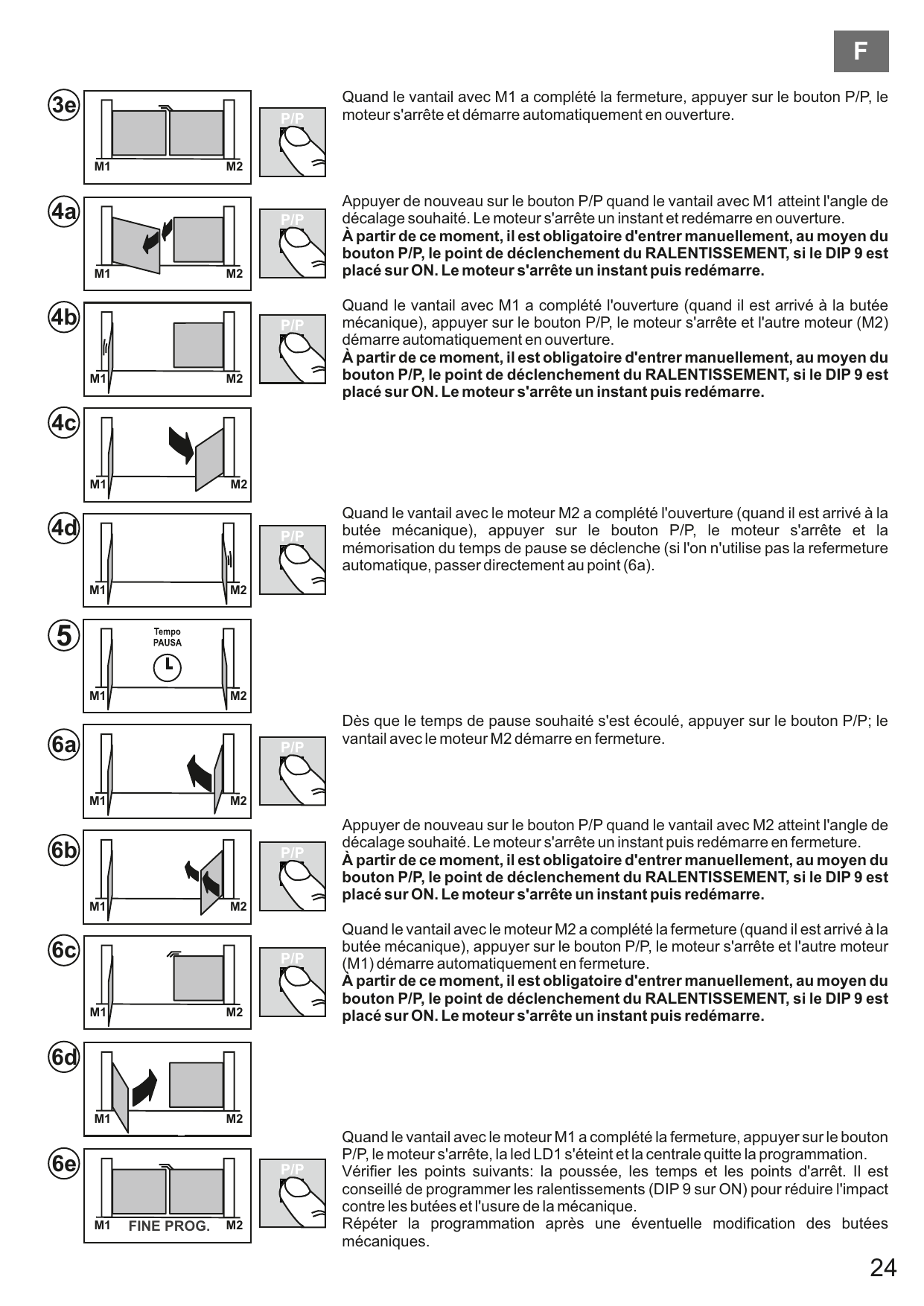 Séquence de programmation deux battants (points 3e à 6e) : ouverture, décalage, pause et fermeture des vantaux M1/M2