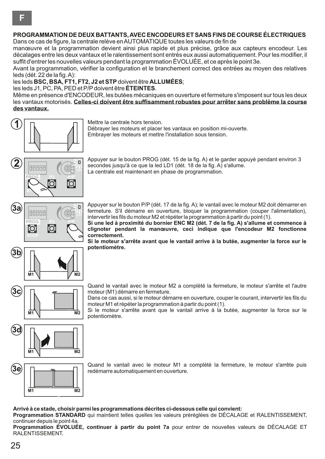 Séquence de programmation deux battants avec encodeurs (points 1 à 3e)