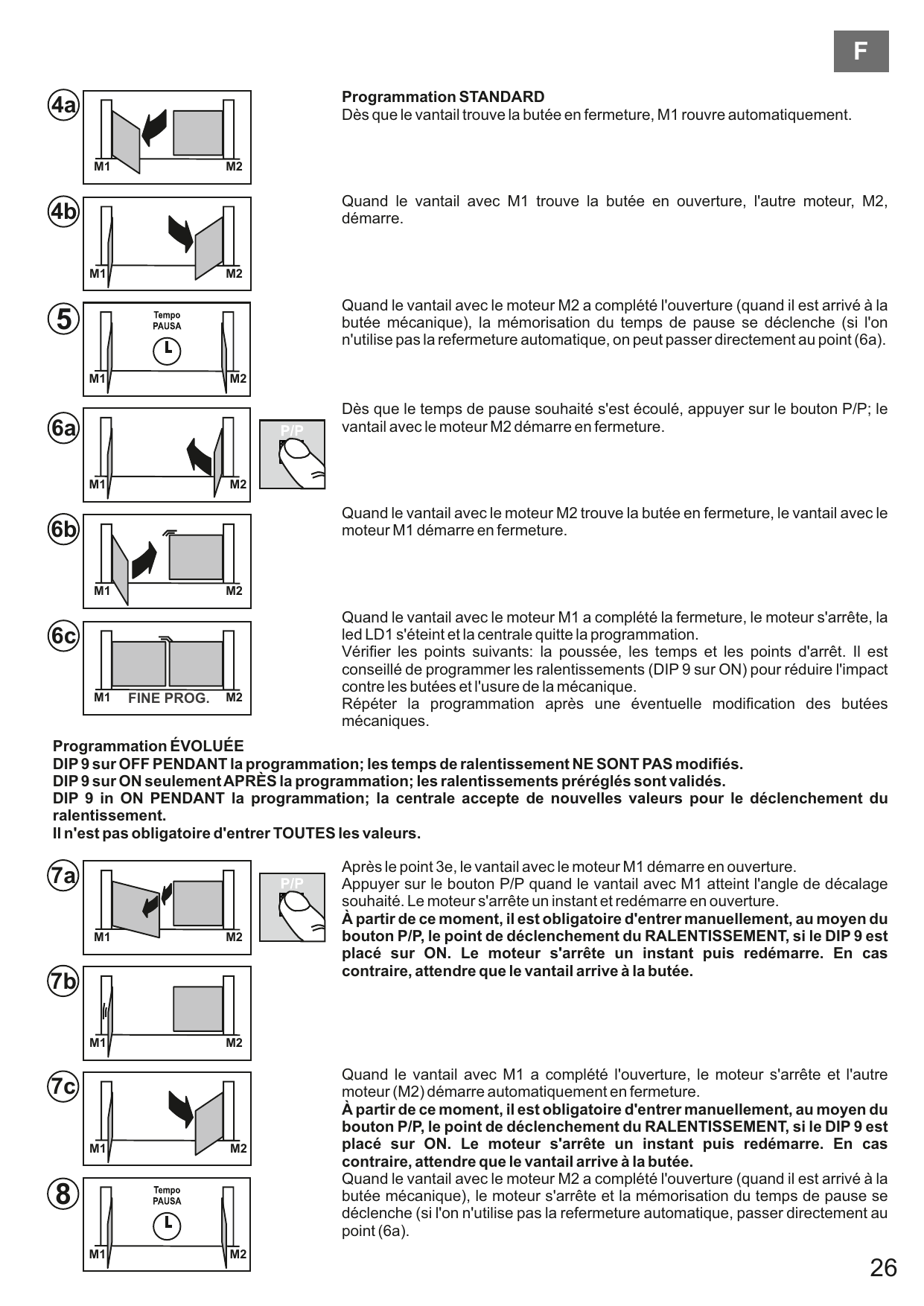 Séquence de programmation deux battants avec encodeurs : programmation STANDARD (points 4a à 6c) et ÉVOLUÉE (points 7a à 8)