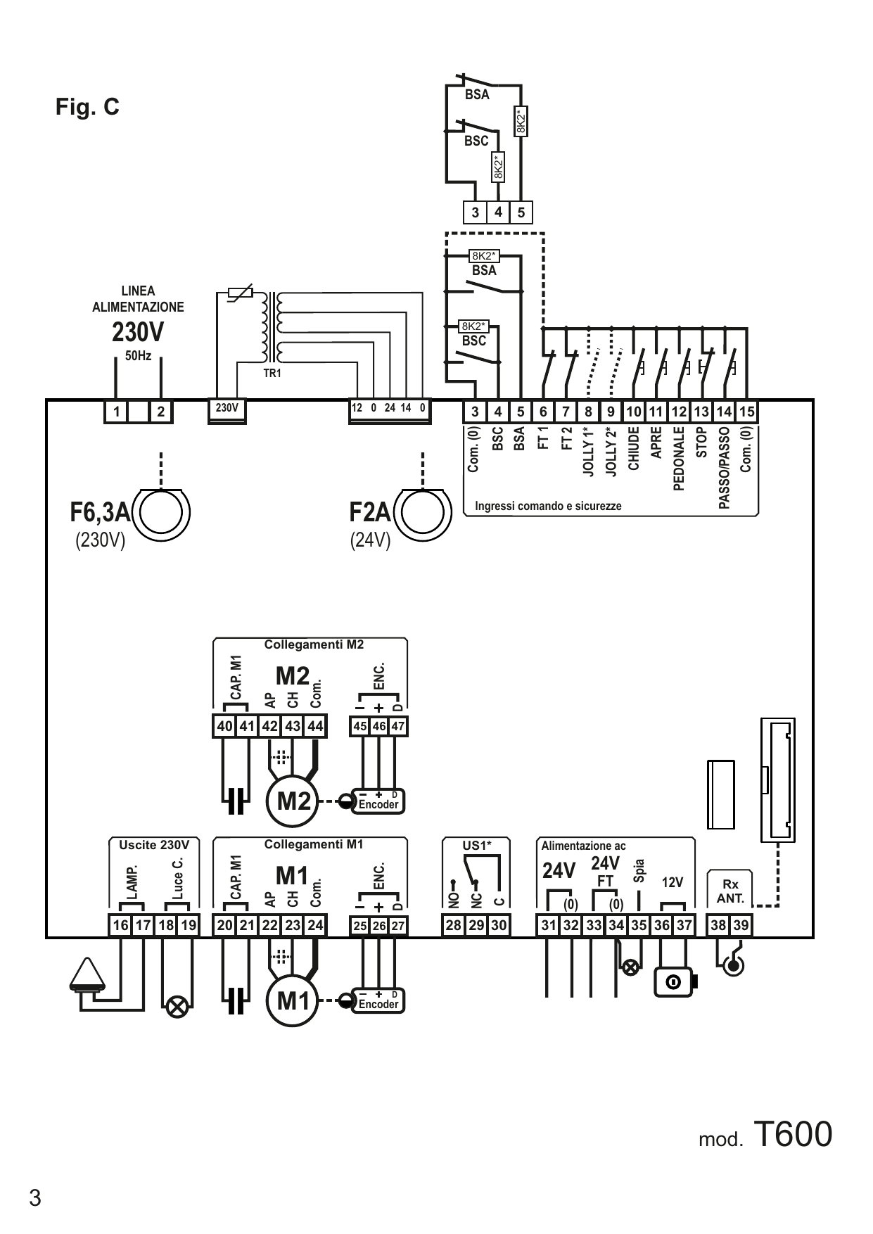 Fig. C – Schéma électrique complet de la centrale T600 : alimentation 230V, transformateur TR1, fusibles F6,3A (230V) et F2A (24V), entrées de commande et sécurités (bornes 3 à 15), sorties 230V (16 à 19), branchements moteurs M1/M2 et encodeurs, alimentations auxiliaires et antenne