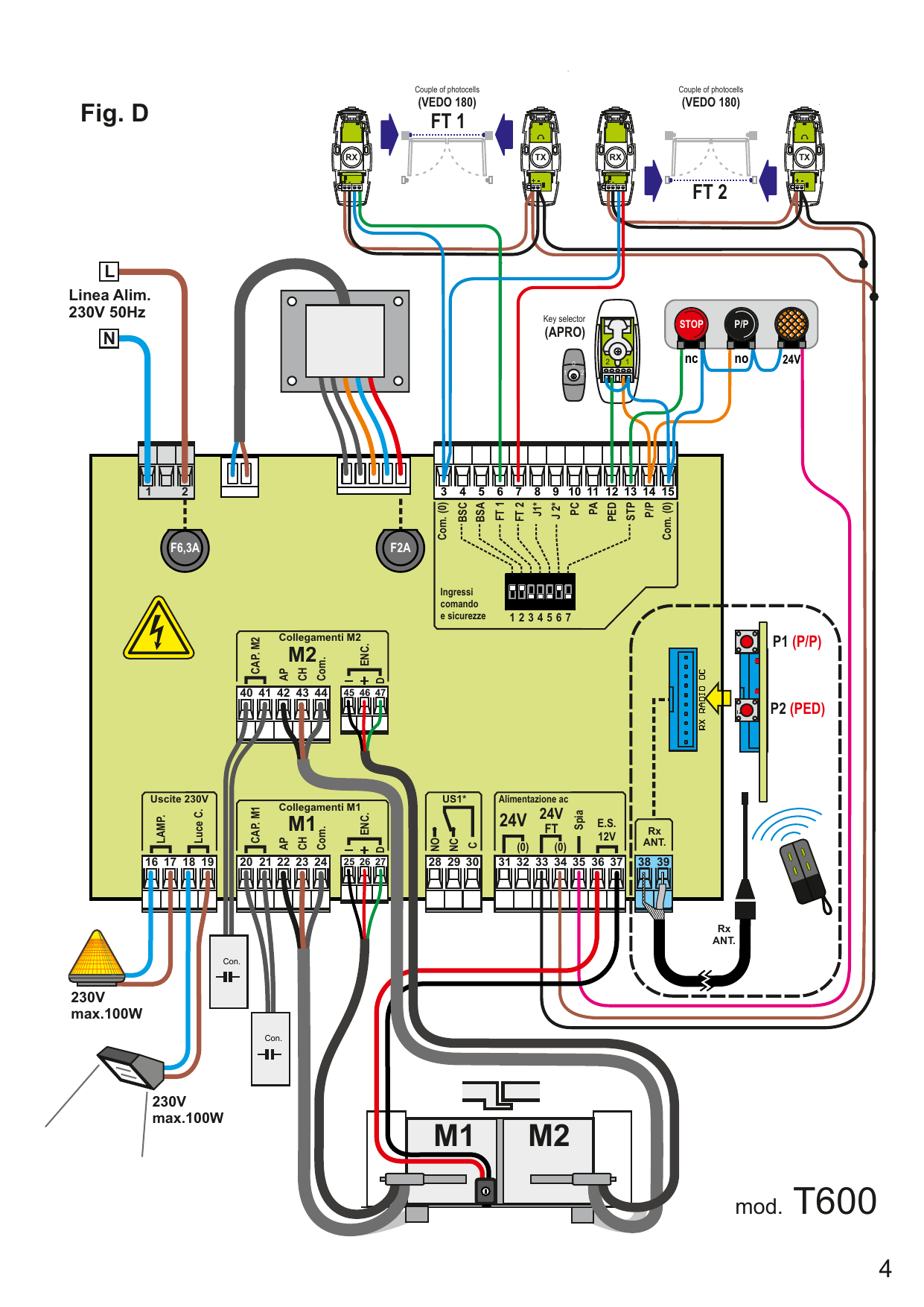 Fig. D – Schéma d'installation complet avec cellules photoélectriques (VEDO 180) FT1 et FT2, contact à clé (APRO), boutons STOP / P/P, feu clignotant et éclairage 230V max. 100W, récepteur radio et télécommande, moteurs M1 et M2