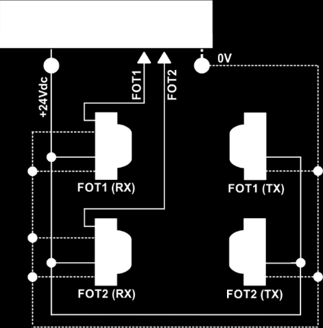 Schéma de branchement des photocellules sans check avec FOT1 (RX), FOT1 (TX), FOT2 (RX), FOT2 (TX)