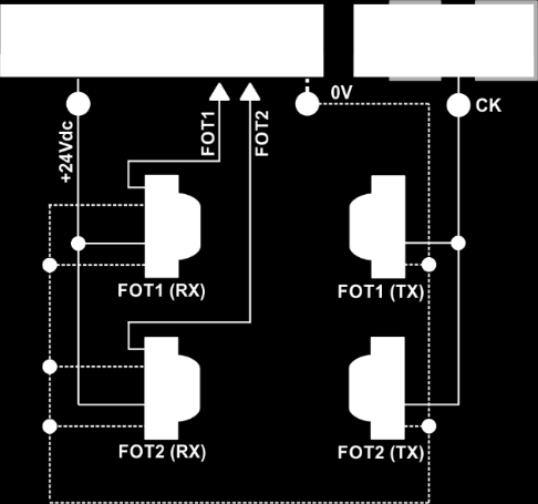 Schéma de branchement des photocellules avec check, bornes CK et FOT1 (RX), FOT1 (TX), FOT2 (RX), FOT2 (TX)