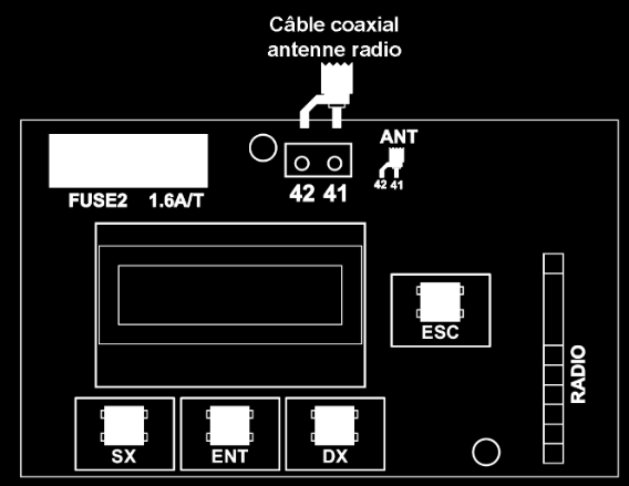 Détail de la carte avec le câble coaxial d'antenne radio connecté aux bornes 42 41, FUSE2 1.6A/T, display et touches SX ENT DX ESC