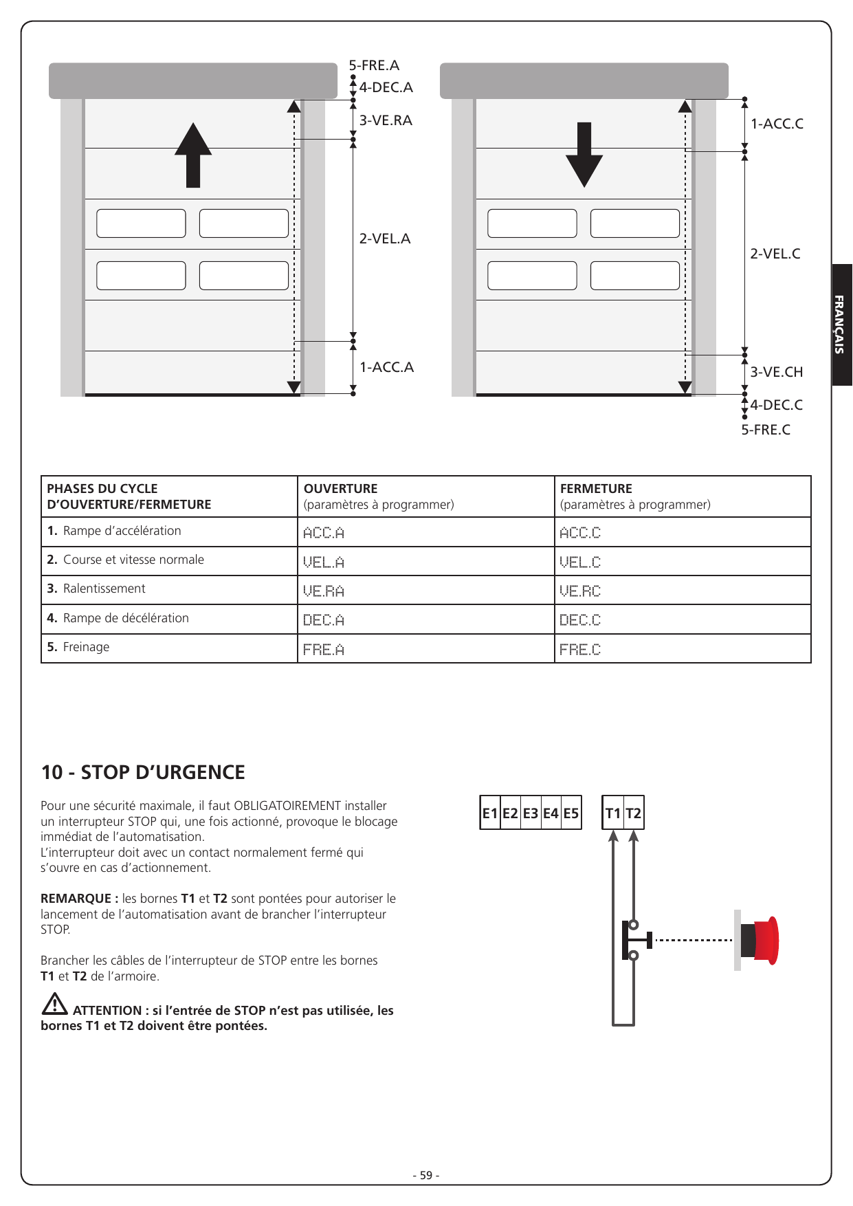 Représentation des 5 phases du cycle d'ouverture et de fermeture sur la course de la porte.