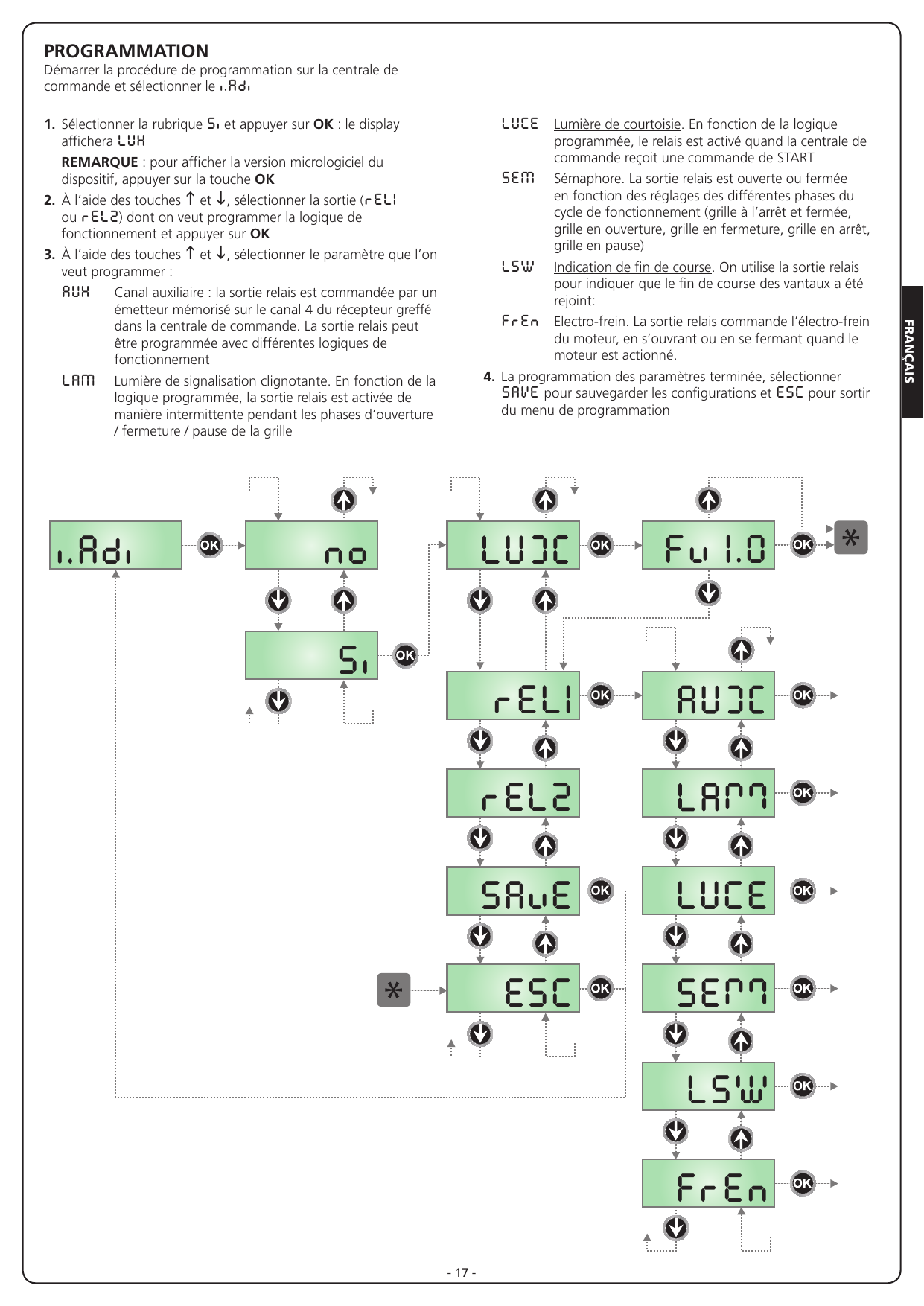 Organigramme de programmation du menu i.Adi (Si / rEL1 / rEL2 / SAVE / ESC et paramètres AUX, LAM, LUCE, SEM, LSW, FrEn)