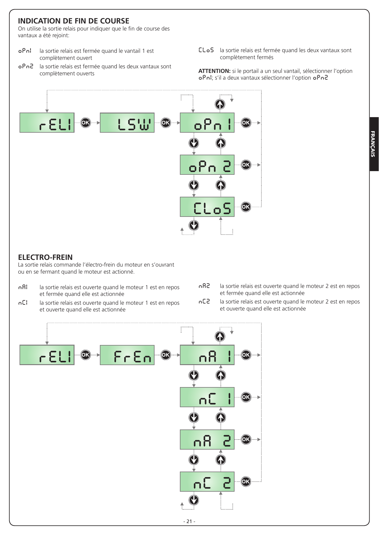 Organigrammes des fonctions « Indication de fin de course » (oPn1, oPn2, CLoS) et « Electro-frein » (nA1, nC1, nA2, nC2)
