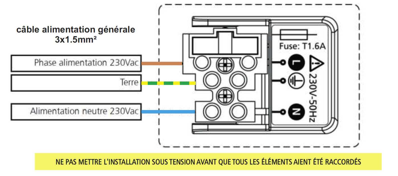 Raccordement du câble d’alimentation 230V (phase, terre, neutre) sur le bornier avec fusible T1.6A