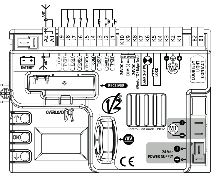 Carte de commande PD12 avec repérage des bornes, antenne, récepteur, moteurs M1 et M2 et alimentation 24 Vdc