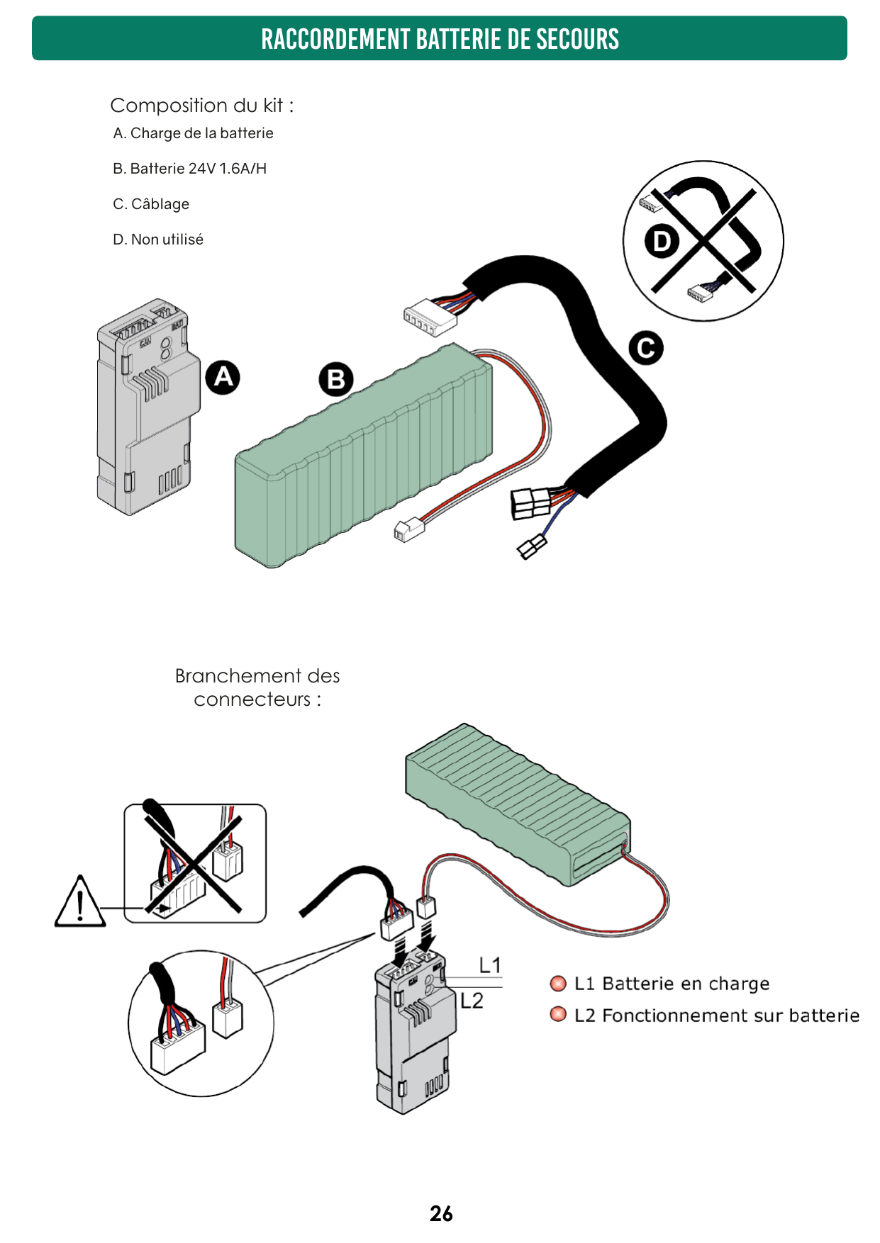 Composition du kit batterie de secours et branchement des connecteurs (L1 : batterie en charge ; L2 : fonctionnement sur batterie)