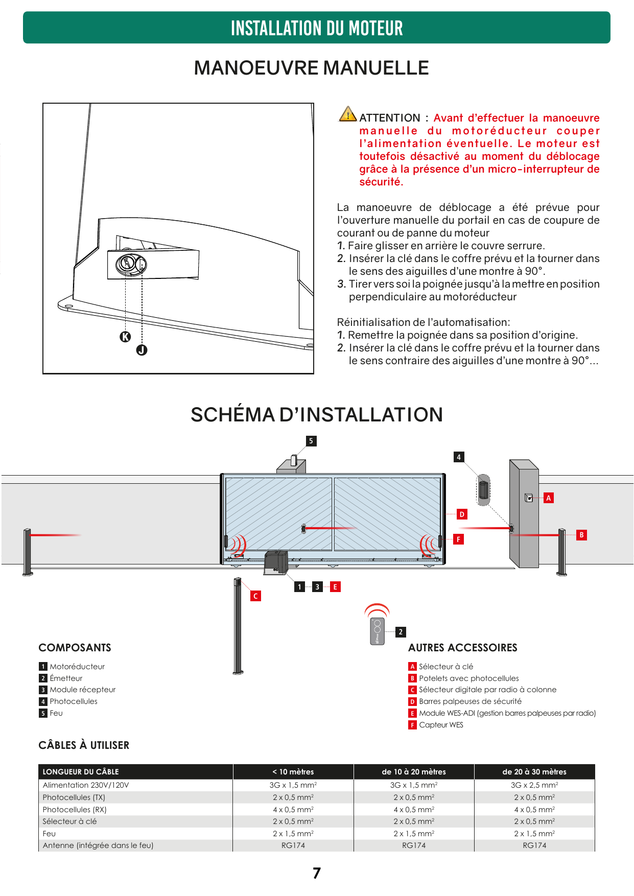 Schéma d'installation général du portail coulissant avec positionnement des composants