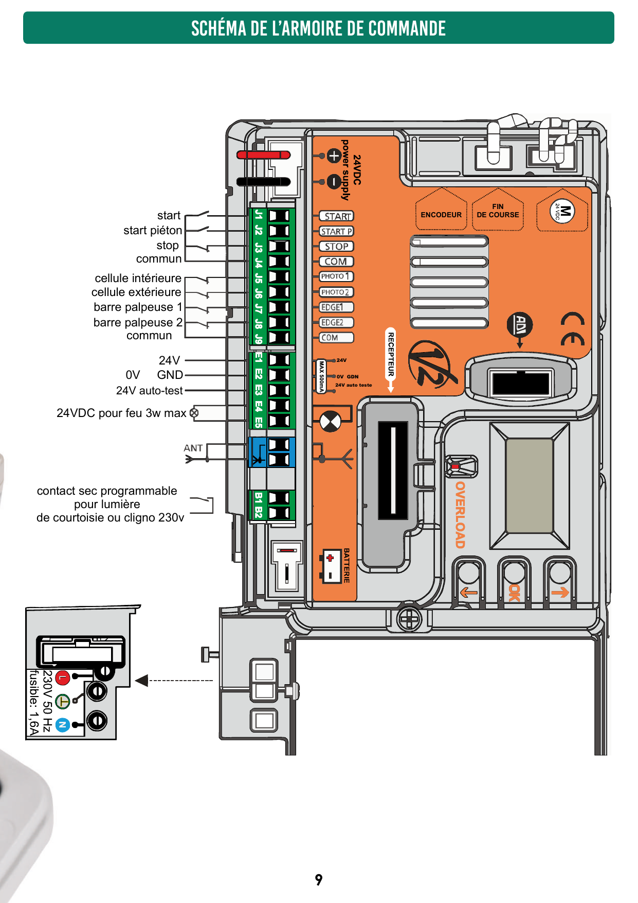 Schéma des borniers de l'armoire de commande PD13