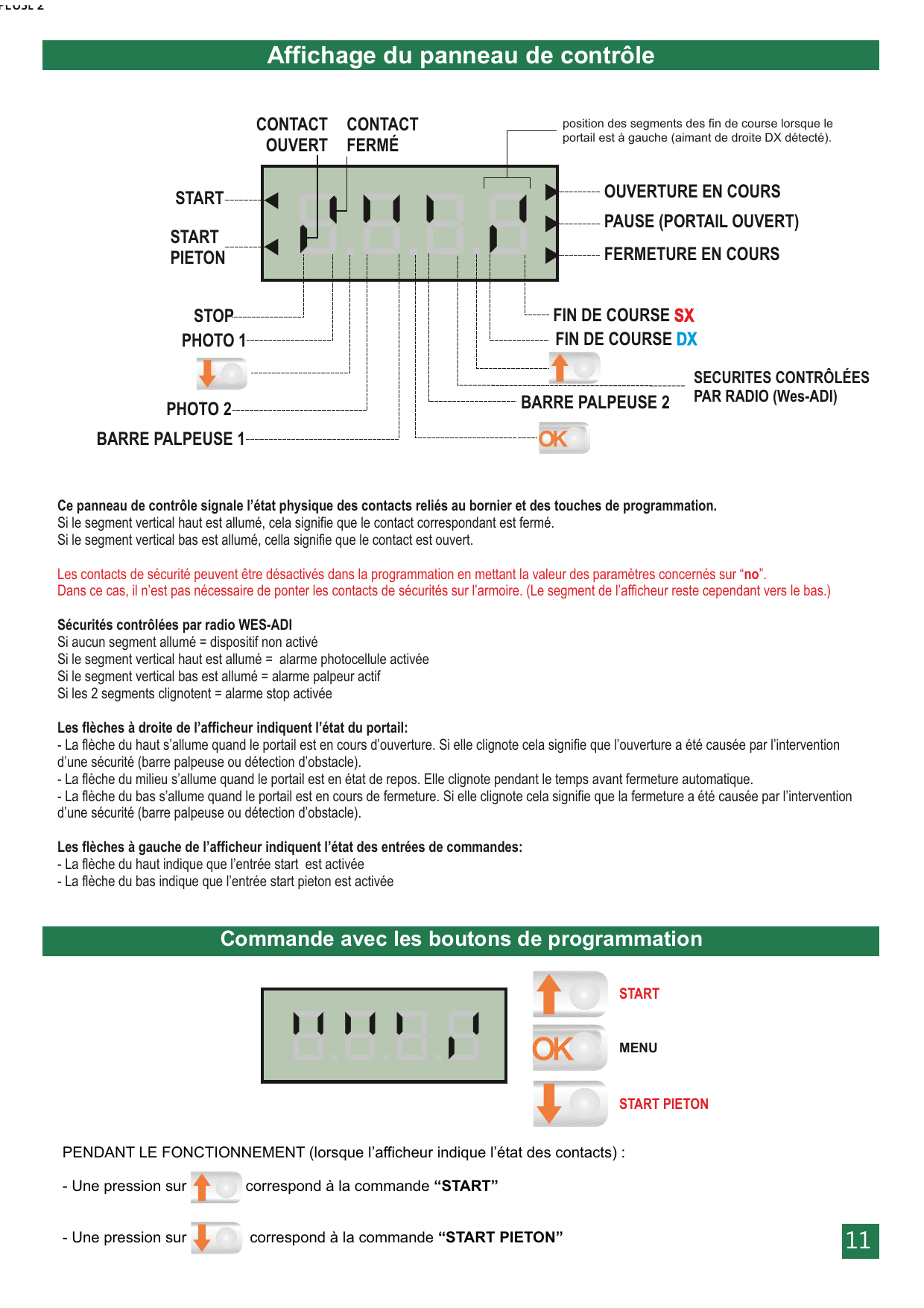 Afficheur du panneau de contrôle : état des contacts et touches de programmation