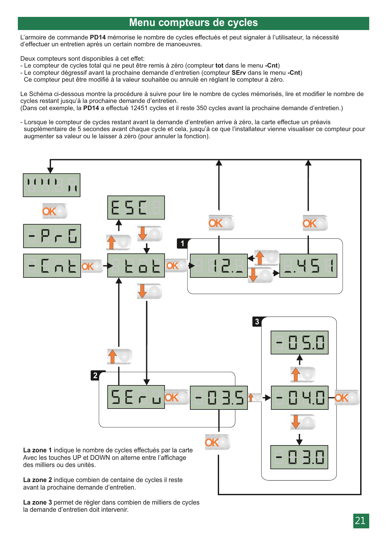 Procédure de lecture et de réglage des compteurs de cycles