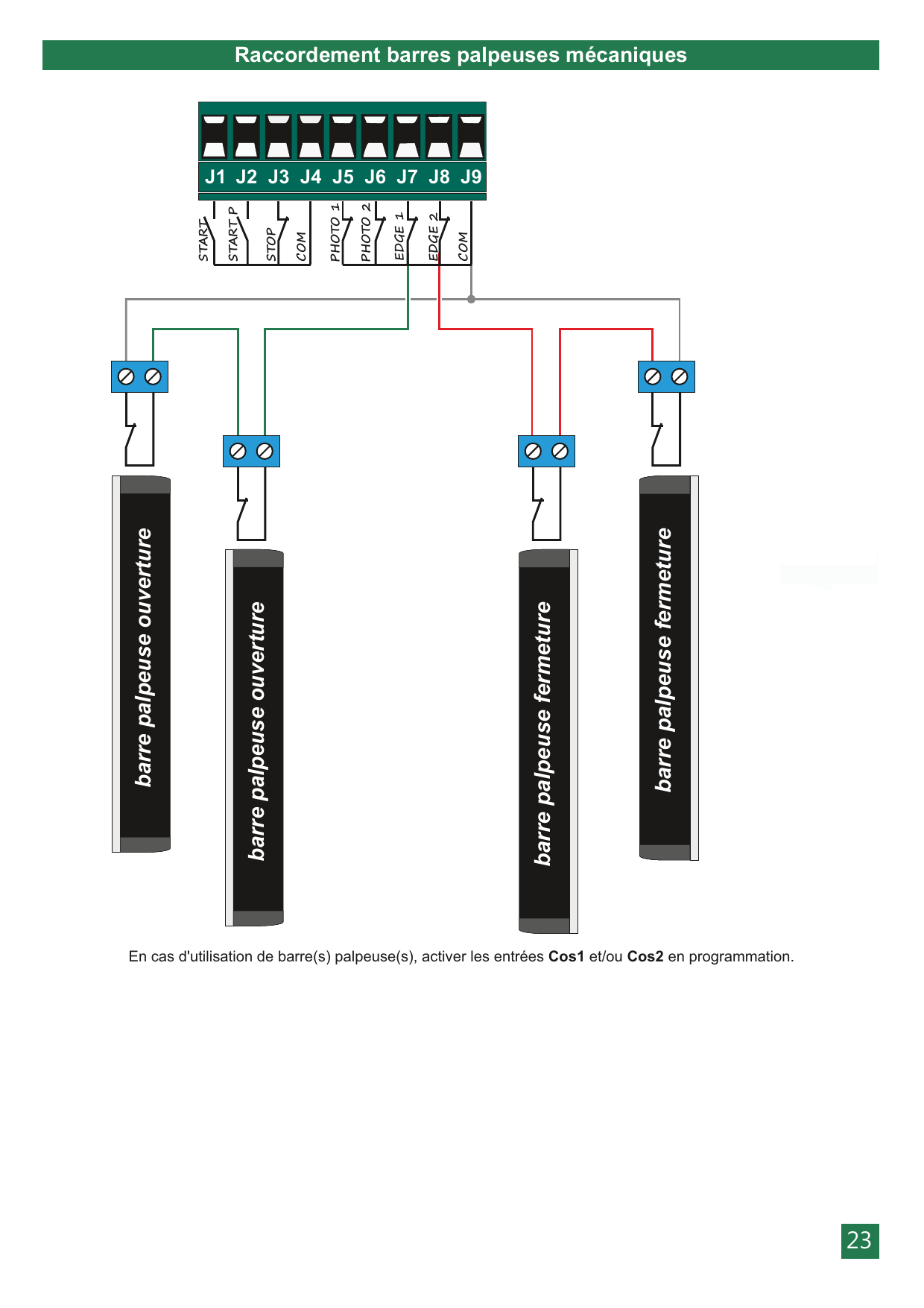 Schéma de raccordement des barres palpeuses mécaniques d'ouverture (EDGE 1 / J7) et de fermeture (EDGE 2 / J8)