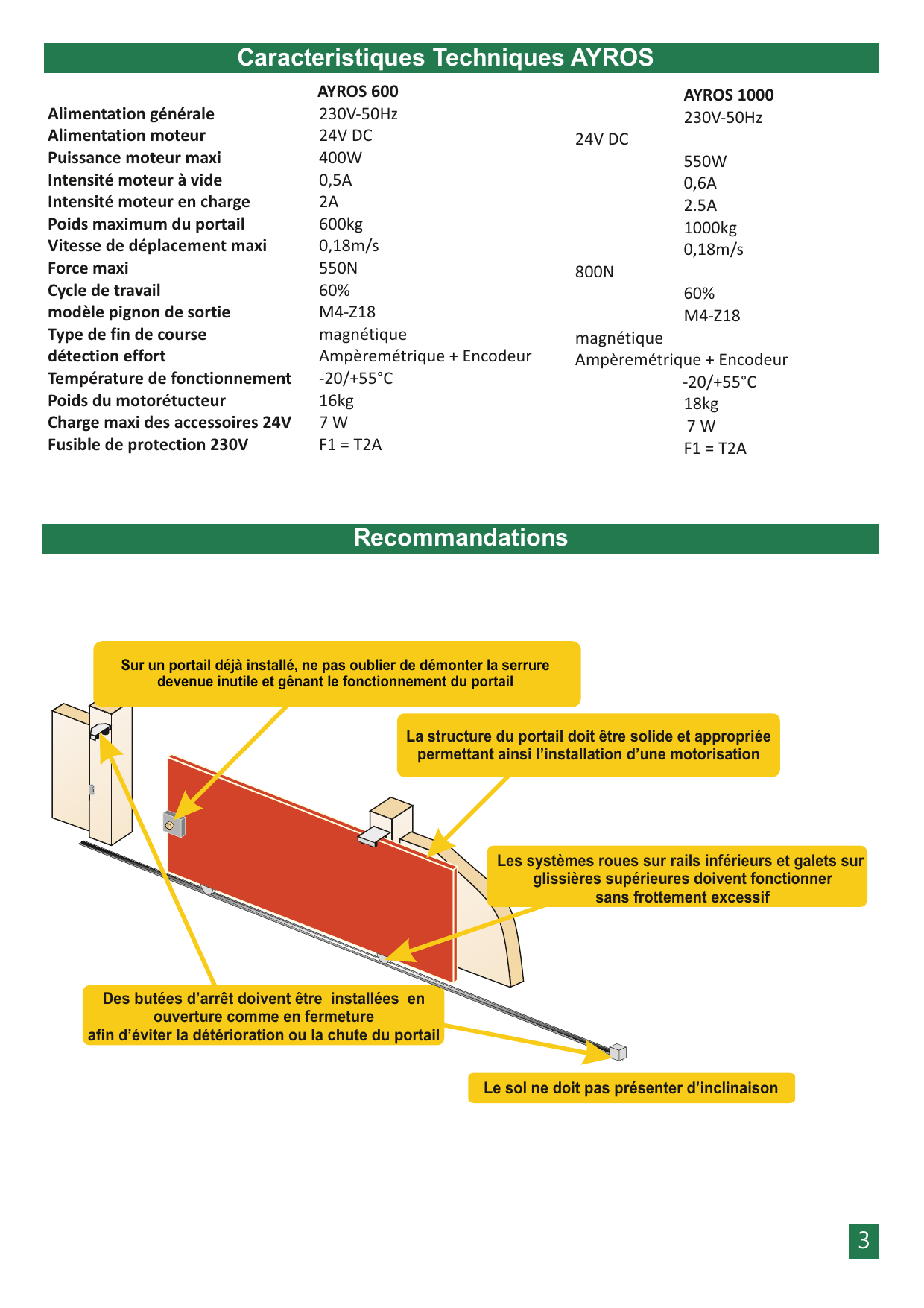 Schéma des recommandations d'installation du portail coulissant