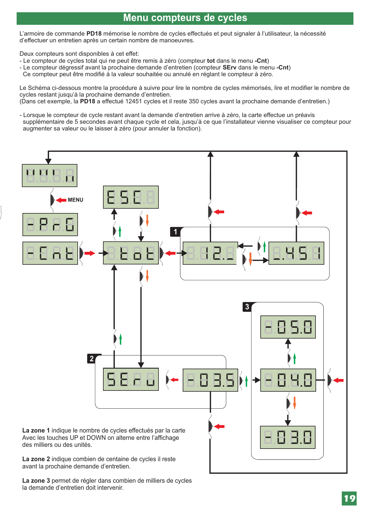 Procédure de lecture et de modification des compteurs de cycles (tot et SErv)