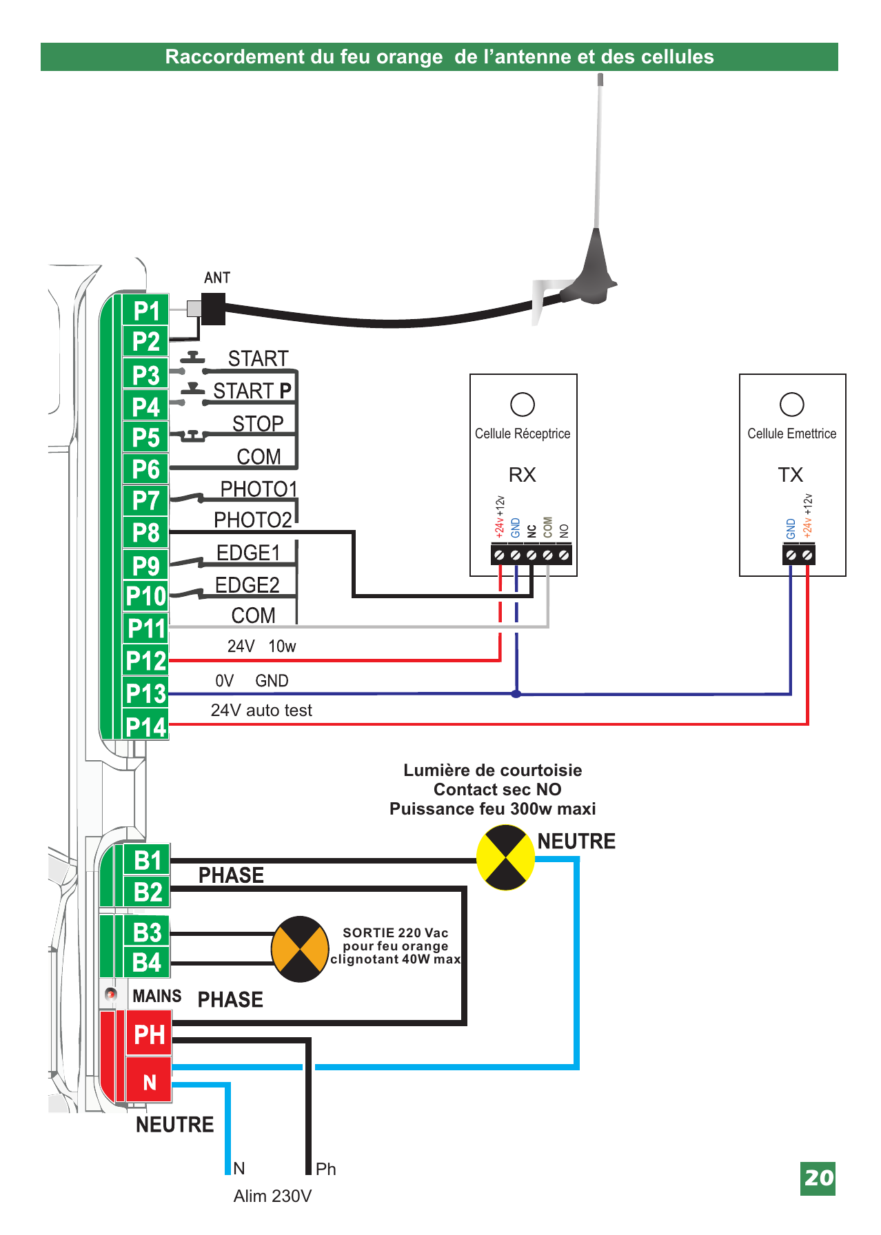 Schéma de raccordement de l'antenne, des cellules réceptrice (RX) et émettrice (TX), du feu orange et de la lumière de courtoisie sur les borniers