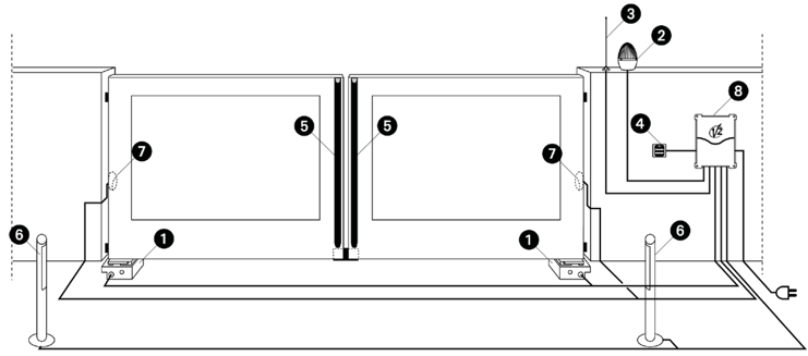 Schéma d'implantation des composants sur un portail deux vantaux : opérateurs enterrés, feu, antenne, contact à clé, cellules, armoire