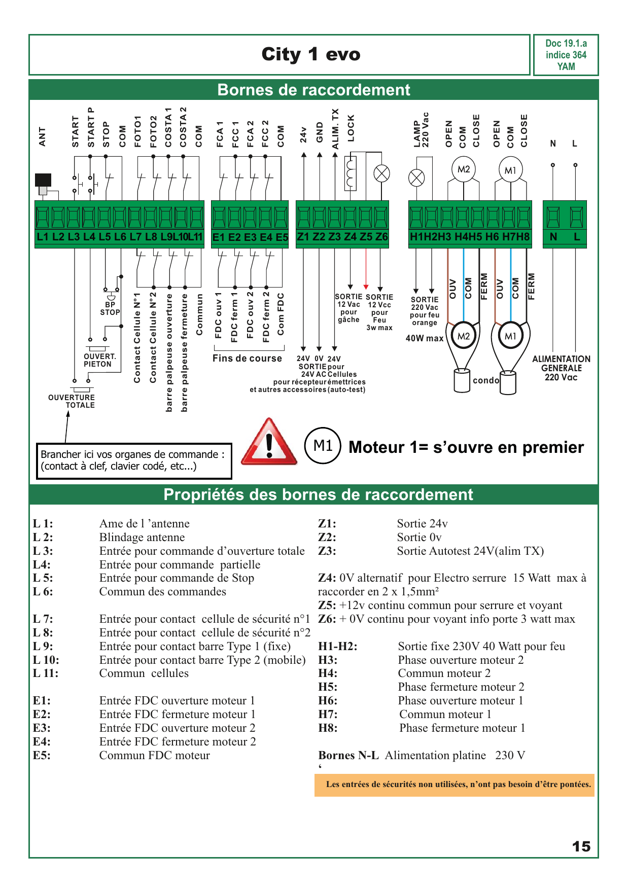 Schéma du bornier complet : entrées de commande, sécurités, fins de course, sorties 24 V, LOCK, LAMP, moteurs M1/M2 et alimentation N-L