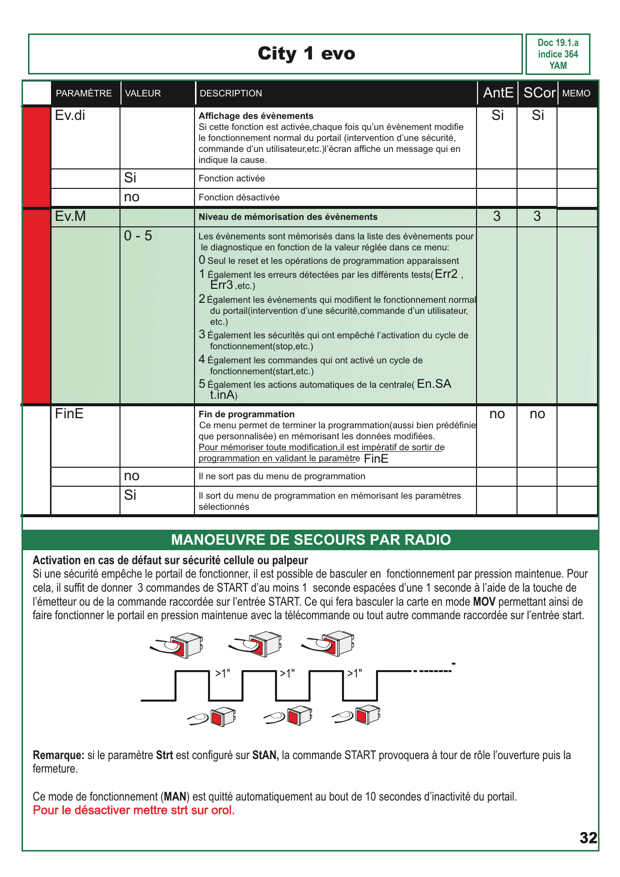 Chronogramme : 3 commandes START d'au moins 1" espacées de plus d'1" pour activer le mode manœuvre de secours