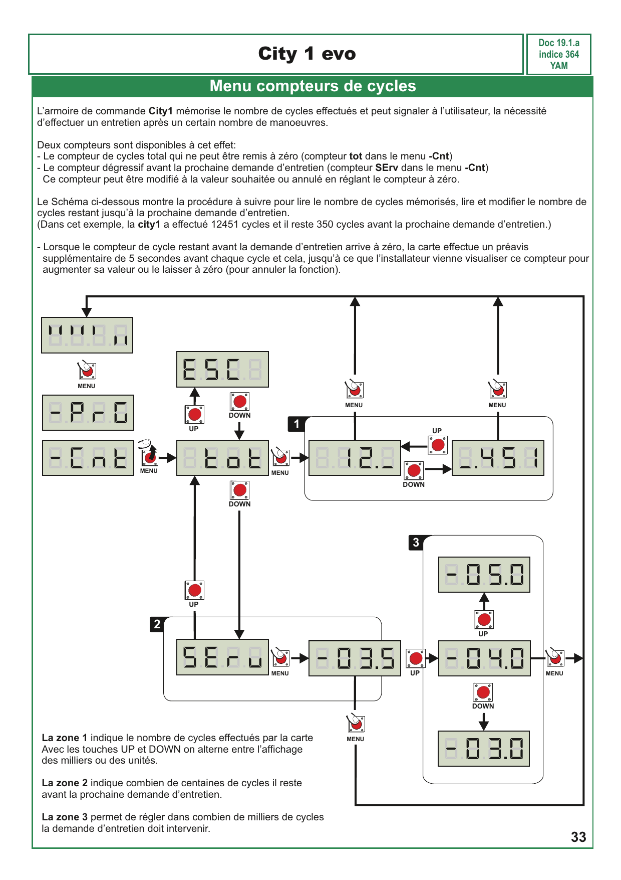 Procédure de lecture et modification des compteurs de cycles (zones 1, 2 et 3)