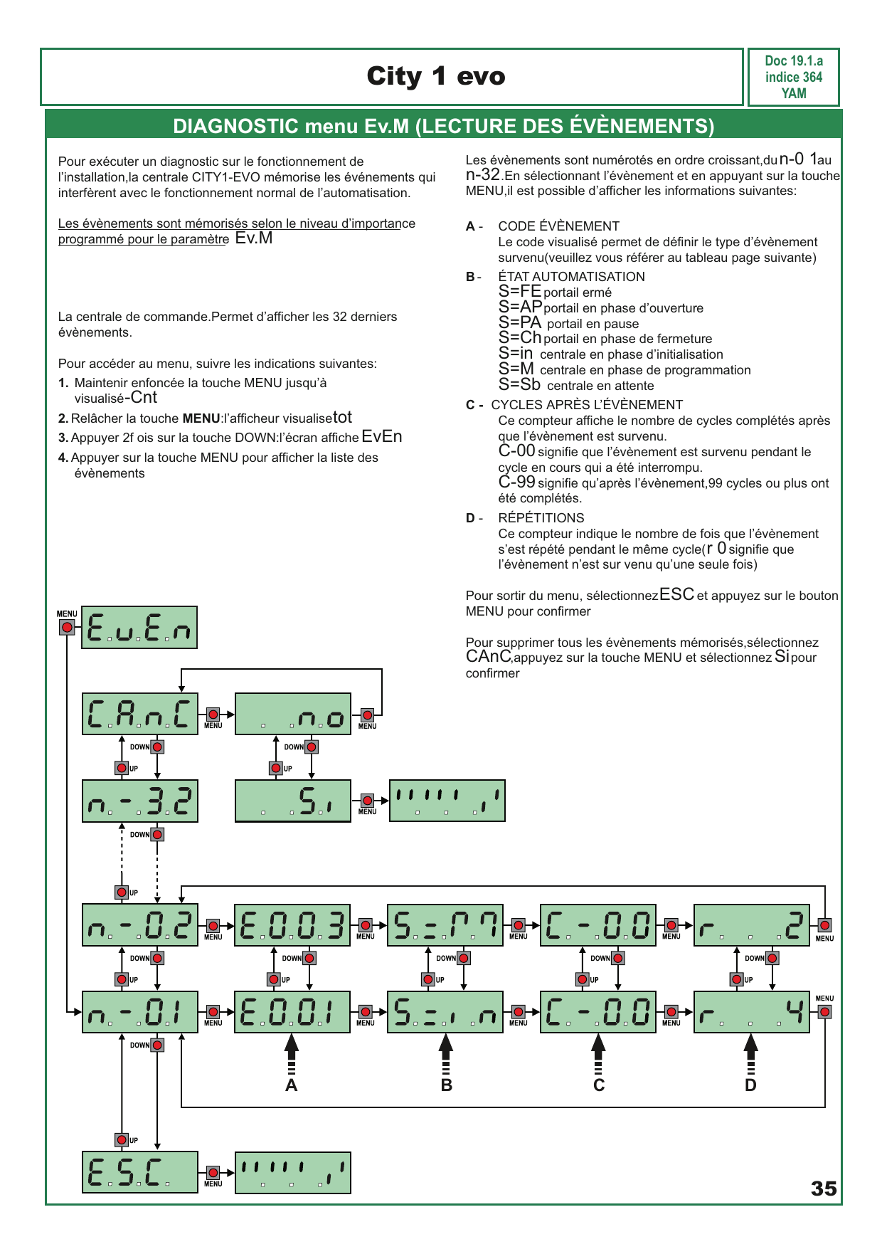 Schéma de navigation du menu de lecture des évènements (EvEn) avec affichage des informations A, B, C, D