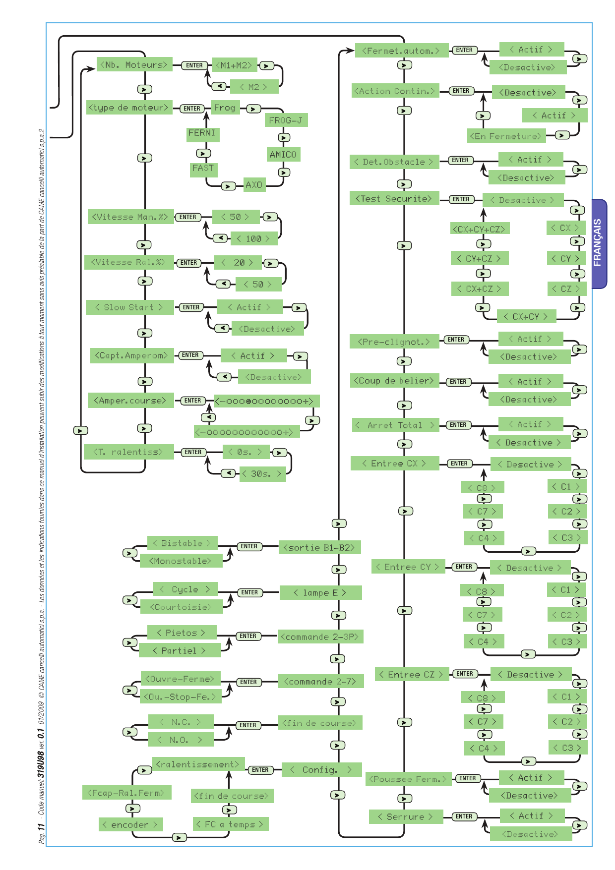 Détail de l'arborescence des menus FONCTIONS et Config. Course (Nb. Moteurs, type de moteur, vitesse, sensibilité, entrées CX/CY/CZ, etc.)