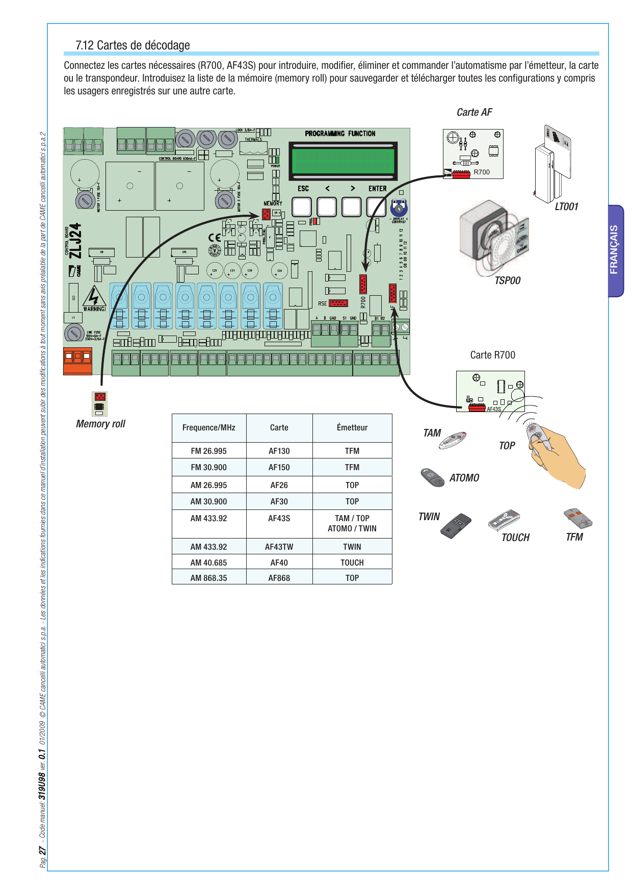 Schéma d'emplacement des cartes AF, R700 et memory roll sur la carte ZLJ24, accessoires TSP00 / LT001 et émetteurs